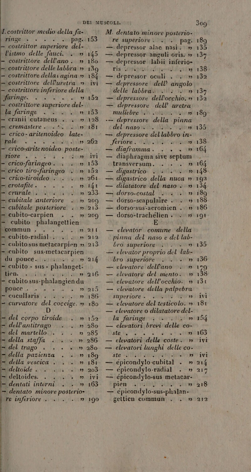 ergal UO Unipagi — costrittor superiore del- listmo delle fauci. .. — costrittore dellano . costrittore delle labbra » — costrittore dellavagina » —\costrittore dell’uretra. » — costrittore inferiore della faringe. aa e EP costrittore superiore del- la faringe È Brig Luo cranii cutaneus. .. . + cremastere «0. i. crico- aritenoideo late- rale eta 0 Lagtate ” — crico-arite noideo poste» TIM RIT RPA TIT. crico-faringeo. . . » erico tiro-furingeo . » crico-tiroideo &lt; .. . » urrotafite .. .; .&gt; .°.. ri crurale \. e 04.» vcubitale ‘anteriore . + cubitale posteriore . » cubito phalangettien Mermmun i 0... cubito-radial... . 0» - cubitosusmetacarpien » = .cubito sus-metacarpien du .poucé.iiagpimzi 205 = cubito - sus - phalanget: tien. . . ; » - cubito sus- phalangieh du IMDIACE Lio 00 ae Cene e 33 aicatultaris' rotto» = curvatore del coccige. »» — del corpo tiroide... » = dell’antitrago .. . » - del martello... &gt;. . » © della staffa alari po Midel trago . ‘. + ‘sci = della pazienza 2 ioo = della vescica . . . » - deltoide |. 0. +.» - deltoides. . ... . » — dentati interni . . » = dentato minore posterio= fi ariferiore isbn. ci» 153 145 180 139 184 ivi 152 re superiore. . pag. —.depressor alae nasi. — depressor anguli oris. » — depressor labii inferio= ris /Ussisete lopez — depressor oculi . (.0 — depressore dell’ angolo delle labbra. 0:00» — depressore dell'occhio. » — depressore dell’ uretra mulîebre i oso rasro -— depressore della pinna delenasotsiti.H6x ” Serone A aa — diaframma. . +. +.» — diaphragma sive septum SEransversum. ...+0..' 9 digastrico: vauniiaoia digastrico della nuca » dilatatore del naso + + dorso-costal «è. » dorso- -scapulaire AISSICNE)) dorso-sus-acromien . dorso-trachélien +0 33 Es elevator comune della pinna del naso e del lab- bro superiore . . ’ Rs, elevator proprio del dela bro superiofe ». . .. » — elevatore dell'ano ©». — elevatore del mento. + e kd El | elevatore dell’occhio.: elevatore della palpebra sapertaze WE ” — elevatore del salto ” — elevatore 0 dilatatore del- la faringe . +» 9 — elevatori brevi setta co- SEE er Sco Sr TESI — elevatori dellededstesmi: — elevatori lunghi delle co- STE TETRA Aia) 99 — eépicondylo-cubital . » — eépicondylo-radial . » — épicondylo-sus metacar- pier africa akio — cpicondylo-sus-phalan- gettien commun... . »