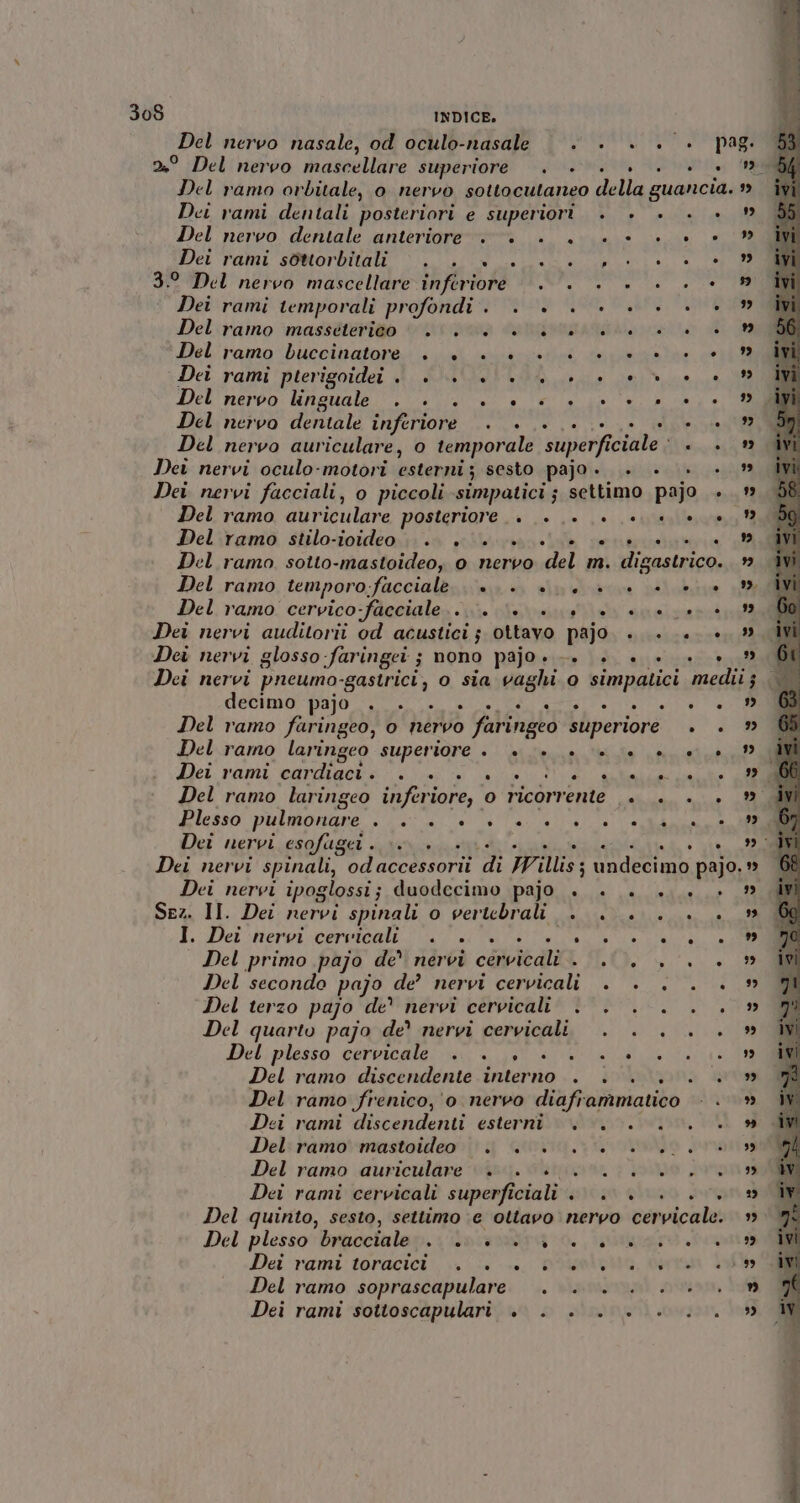 Del nervo nasale, od oculo-nasale | «. . +. . +. pag. n° Del nervo mascellare superiore . +... . + + 64 Del ramo orbitale, 0 nervo sottocutaneo della guancia. Dei rami dentali posteriori e superiori . . +. . +. » Del nervo dentale anteriore +... . +. + +» Mel Tati SINOTBIVAL i (i eli) è, È ANNE 3.° Del nervo mascellare inferiore |&lt;... +. +... + ‘ Dei rami temporali profondi. . +. + +... + » Del:iramo ‘imassiteriao rvipura cagna retto di Del'ramo buccinatore. +. è «000004 cnieele 00 Dei rami pterigoidei © +. +0 +00 + 000. Del' nerbo languale. .° +; &gt; 0 ‘srin io ip i e) Del nervo dentale inferiore . +... 6.0 ++ Del nervo auriculare, o temporale superficiale Dei nervi oculo-motori esterni; sesto pajo. .. +...” Dei nervi facciali, o piccoli simpatici; settimo pajo . Del ramo auriculare posteriore. +... ++. 4 ++, Del ramo stilo-i0ideo è. +» + +00 000 e Del ramo. sotto-mastoideo, o nervo del m. digastrico. » Del ramo temporo.facciale.. \».. +... + è + e» Del ramo cervico-facciale.... ‘+. +.6 + 000.009 Dei nervi auditorii od acustici; ottavo pajo. +...» Dei nervi glosso:faringei ; nono pajo. . + è +. +» Dei nervi pneumo-gastrici, 0 sia vaghi 0 simpatici medii; decimo! Daf en RETTO i)” SO Del ramo faringeo, o nervo faringeo superiore . . Del ramo laringeo superiore +» ‘è è ve ce e 000,9 AN del rami cardigero e sin i tr creste LO Del ramo laringeo inferiore, 0 ricorrente +... . » Plesso pulmonare + li 2 0+ 4a 004000 el Maino. APE Det rnervicesafage ani cc iter ci Dei nervi spinali, odaccessorit di Willis; undecimo pajo. » Dei nervi ipoglossi; duodecimo pajo +. +... Sez. II. Dei nervi spinali o vertebrali +... .. . I. Del':-hersi.certcali N a SAI Del primo pajo de’ nervi cervicali . ... .°. +. » Del secondo pajo de’ nervi cervicali . . . . . » Del terzo pajo de* nervi cervicali. |... . . » Del quarto pajo de nervi cervicali . . .. . » Del. plesso cervicale: &lt;.&lt; |a e da a ei I Del ramo discendente interno . . ... +» Del ramo frenico,'o nervo diaframmatico | |» Dei rami discendenti esterni |... . 0. +. » Del ramo mastoideo |&lt;». ++ 006 +0 2040 Del ramo sauriculàre 04. Saran è ivo sevons Dei rami cervicali superficiali... . .0.0 n Del quinto, sesto, settimo ‘e ottavo nervo cervicale. » Del plesso rbraccialan. pianta ro. gra ct Dei rami: toracici. ..i:. 0... pasgoveo, Grtn 3 Del ramo soprascapulare . . .. . 0. » Dei rami sottoscapulari +... . . 0.0. » D D RI so