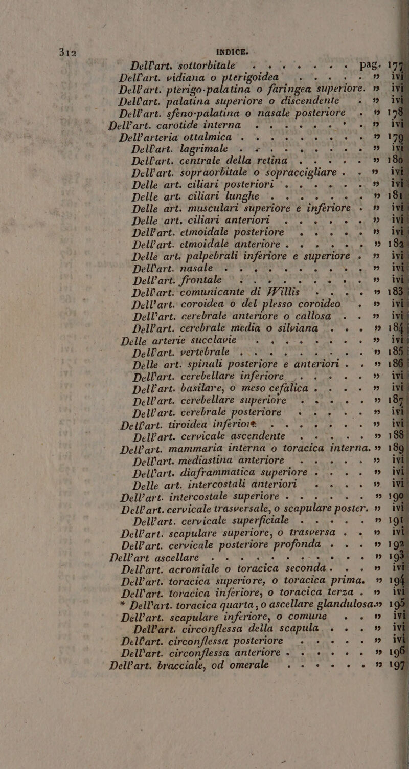 Dellart. sottorbitale. ‘».. +... +. . + page DelPart. vidiana o pierigoidea’ .. ‘. . . . Dell’art. pierigo-palatina o faringea superiore. » Dell’art. palatina superiore o discendente . Dell’art. sfeno-palatina o nasale posteriore ». % Dell’art. carotide interna +... ..0 è +. +” Dell’arteria ottalmica ‘&gt;. “» &gt;‘. +0. + + + Dellart. ‘lagrimale ‘. c . +... + «+ Dell'art. centrale della retina . . +... » Dell’art. sopraorbitale o sopraccigliare . . Delle art. ciliart ‘posteriori |. . . +. + + 9 Delle art. ciliari lunghe ‘. .°. .‘... + ” Delle art. musculari superiore e inferiore . » Delle ‘art. ciliari anteriori +. . +. +» è» +. Dell’art. etmoidale posteriore . . . +. . Dell’art. etmoidale anteriore . +. +. . è. ” Delle art. palpebrali inferiore e superiore . Dell'art vasale Vena PTT Dell’art. frontale © ... . . Dell’art: comunicante di Willis. +... . » Dell’art. coroidea 0 del plesso coroideo . » Dell’art. cerebrale anteriore o callosa .. . Dell’art. cerebrale media o silviana —. è. . Delle arterie sucelavie Vi “00 Sh... » Delbart*pOPetbrate SOMALIA Delle art. spinali posteriore e anteriori . . » Dellart. cerebellare inferiore... . +... * Dell’art. basilare, 0 meso cefalica . . . . » Dell’art. cerebellare superiore ©. +. è... . » Dell’art. cerebrale posteriore +. + . . » Dell’art. tiroidea inferio®@ . .. .. . . Dell’art. cervicale ascendente . +... . » Dell’art. mammaria interna o toracica interna. » Dell’art. mediastina anteriore ». . . ... » Dell’art. diaframmatica superiore +. . . . » Delle art. intercostali anteriori +. . . . » Dell’art. intercostale superiore +. +. +... . . » Dell’art. cervicale trasversale, o scapulare poster. +9 Dell’art. scapulare superiore, o trasversa . . » Dell’art. cervicale posteriore profonda . . . » Dell’art ascellare... + +0. + 0.000... » Dell’art. acromiale o toracica seconda. . . » Dell’art. toracica inferiore, o toracica terza . » * Dell’art. toracica quarta o ascellare glandulosa» Dell’art. scapulare inferiore, o comune . . » Dell’art. circonflessa della scapula. . . . » Dell’art. circonflessa posteriore _. +... . . » Dell’art. circonflessa anteriore +. +. è + +. m1 Dell’art. bracciale, od omerale . +. + + +. + 31 CI ® ° . CI 99