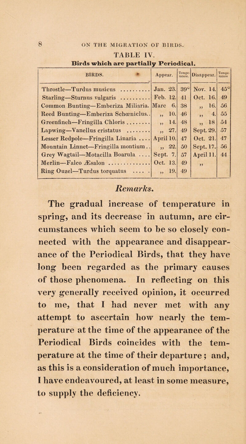 TABLE IV. Birds which are partially Periodical. BIRDS, •' Appear. Tempe- rature. Disappear. Tempe- rature Throstle—Turdus musicxis ... * Jan. 23. 39® Nov. 14. 45® Starling—Sturnus vulgaris Feb. 12. 41 Oct. 16. 49 Common Bunting—Emberiza Miliaria. Marc 6. 38 „ 16. 56 Heed Bunting—Emberiza Schoenielus.. 10. 46 „ 4. 55 Greenfinch—Fringilla Chloris )) 14. 48 „ 18 54 Lapwing—Vanellus cristatus j) 27. 49 Sept. 29. 57 Lesser Redpole—Fringilla Linaria .... April 10. 47 Oct. 21. 47 Mountain Linnet—Fringilla montium.. >) 22. 50 Sept. 17. 56 Grey Wagtail—Motacilla Boarula .... Sept. 7. 57 April 11. 44 Merlin—Falco Alsalon Oct. 13. 49 j) Ring Ouzel—Turdus torquatus 19. 49 Remarks. The gradual increase of temperature in spring, and its decrease in autumn, are cir- cumstances which seem to be so closely con- nected with the appearance and disappear- ance of the Periodical Birds, that they have long been regarded as the primary causes of those phenomena. In reflecting on this very generally received opinion, it occurred to me, that I had never met with any attempt to ascertain how nearly the tem- perature at the time of the appearance of the Periodical Birds coincides with the tem- perature at the time of their departure; and, as this is a consideration of much importance, I have endeavoured, at least in some measure, to supply the deficiency.