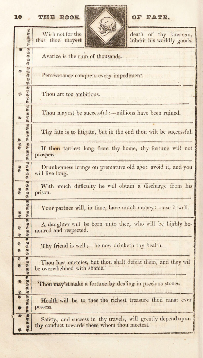 * Wish not for the death of thy kinsman. * ^ * 1 . . • ■ j Avarice is the rum of thousands. | :¥r Perseverance conquers every impediment. I Thou art too ambitious. . j ik Thou mayest be successful:—millions have been ruined, j 1 Thy fate is to litigate, but in the end thou wait be successful, j * ^ ik If thou tarriest long from thy home, thy fortune will not | prosper. 1 * Drunkenness brings on premature old age: avoid it, and you will live long. — — * * With much difficulty he will obtain a discharge from his prison. ■ik * * * * Your partner will, in time, have much money:—use it well. | ik ^ ik A daughter will be born unto thee, who will be highly ho- i noured and respected. | * S Thy friend is well;—he now drinketh thy healtli. J * Thou hast enemies, but thou shalt defeat them, and they wil I be overwhelmed with shame. ' I * ^ * Thou mayest make a fortune by dealing in precious stones. 1 * * * t. inf * * * Health will be to thee the richest treasure thou canst ever possess. I Safety, and success in thy travels, will greatly depend upon thy conduct towards those whom thou meetest.