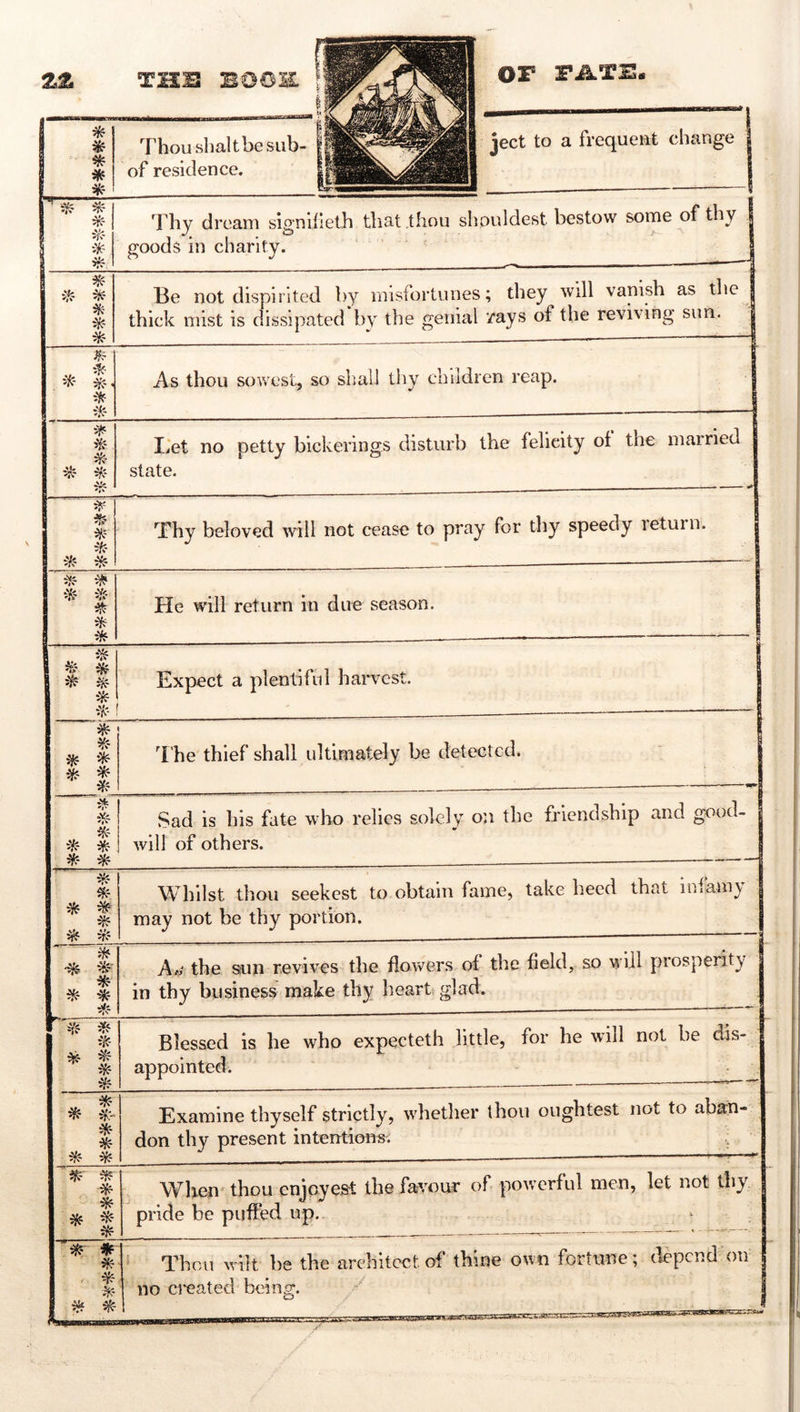 J * * Thoushaltbesub- ject to a frequent change | of residence. | *- I a ^ T'hy dream signiiieth that thou shouldest bestow some of thy goods in charity. 1 Be not dispirited by misfortunes; they will vanish as the thick mist is dissipated by the genial rays of the reviving sun. 1 ^ :^. * ... As thou sowcsl, so shall thy children reap. li'et no petty bickerings disturb the felicity of the married state. ^- Thy beloved will not cease to pray for thy speedy leturn. iff ^ He will return in due season. 1 ^ iif? ^' Expect a plentiful harvest. I * 1 The thief shall ultimately be detected. 1 i!^ ^~ i^T- * * 1 Sad is his fate who relies solely on the friendship and good- j will of others. j  ^ ii^ ii5f Whilst thou seekest to obtain fame, take heed that infamy may not be thy portion. iff ij^ Üff iff A« the siun revives the flowers of the field, so will prosperity in thy business make thy heart, glad. • if? ^ i^f iff ^ ^- Blessed is he who expecteth little, for he will not be dis- appointed. iff tY> ^- iff * Examine thyself strictly, whether thou oughtest not to aban- don thy present intentions. iff iff iff * 1 When thou enjoyest the favour of powerful men, let not thy pride be puffed up. ■i^> #F iff , i^ iff j iff * Thou wilt be the architect of thine own fortune; depend on j no ci'eated being. / j