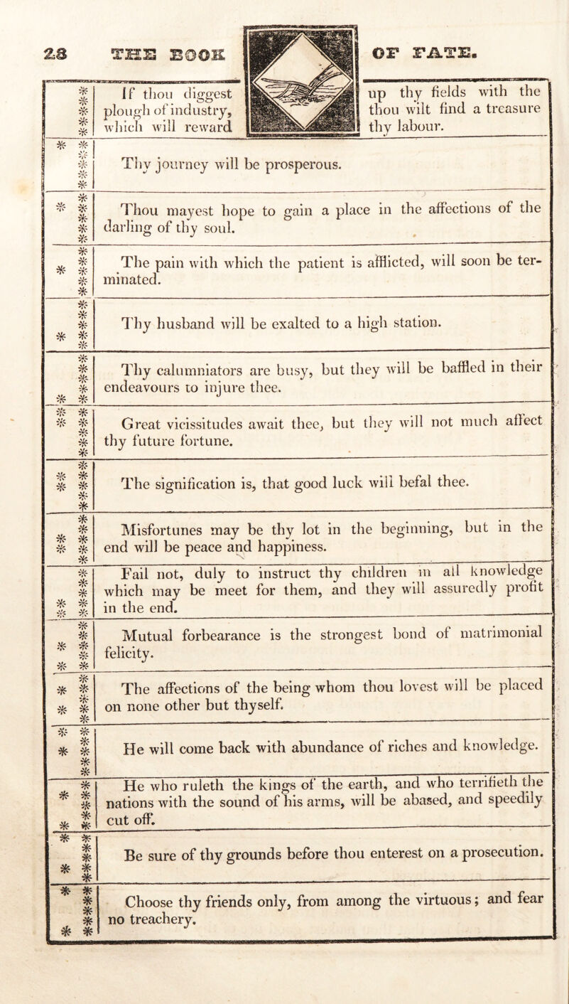 £8 , 't' ^- * * i/f * ‘'i^ Tli:s BOOK If thou diggest plougli of industry, which will reward or FATB. MMc—:^pcTrTi iUi mi ■¥ ri up thy fields with the j thou wilt find a treasure  thy labour. Tiiy journey will be prosperous. Thou mayest hope to gain a place in the affections of the darling of thy soul. The pain with which the patient is afflicted, will soon be ter- minated. Thy husband will be exalted to a high station. Thy calumniators are busy, but they will be baffled in their endeavours to injure thee. i/f * Great vicissitudes await thee, but they will not much affect thy future fortune. The signification is, that good luck will befal thee. ik s Misfortunes may be thy lot in the beginning, but in the 1 end will be peace and happiness. Fail not, duly to instruct thy children in ail knowledge which may be meet for them, and they will assuredly profit in the end. iilf ^ Mutual forbearance is the strongest bond of matrimonial felicity. * f ik' ^ * * The affections of the being whom thou lovest will be placed on none other but thyself. He will come back with abundance of riches and knowledge, j He who ruleth the kings of the earth, and who terrifieth the nations with the sound of his arms, will be abased, and speedily cut off. * ^ * ik * * * Be sure of thy grounds before thou enterest on a prosecution. ^ * * , * * Choose thy friends only, from among the virtuous; and fear no treachery.