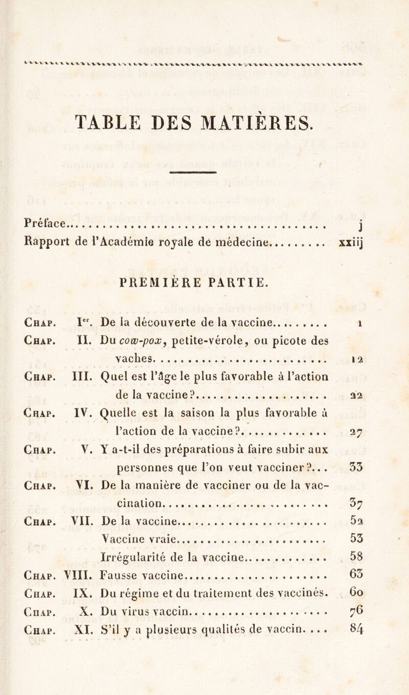 TABLE DES MATIÈRES. Préface j Rapport de l’Académie royale de médecine xxiij PREMIÈRE PARTIE. Chap. PL De ia découverte de la vaccine i CflAP. II. Du cow-pox, petite-vérole, ou picote des vaches 12 Chap. III. Quel est l’âge le plus favorable à l’action de la vaccine? 32 Chap. IV. Quelle est la saison la plus favorable à l’action de la vaccine? 37 Chap. V. Y a-t-il des préparations à faire subir aux personnes que l’on veut vacciner?... 53 Chap. VI. De la manière de vacciner ou de la vac- cination 37 Chap. VIL De ia vaccine 53 Vaccine vraie 53 Irrégularité de la vaccine 58 Chap. VIII. Fausse vaccine 63 Chap. IX. Du régime et du traitement des vaccinés. 60 Chap. X. Du virus vaccin 76