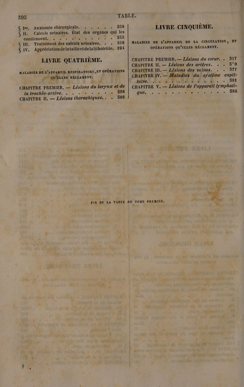 \ ler, Anatomie chirurgicale. . . . . . 250 $ II. Calculs urinaires. État des organes qui les contiennent tt IT CORNE 205 (III. Traitement des calculs urinaires. . . 258 1V . Appréciationdelatailleetdelalithotritie. 294 LIVRE QUATRIÈME. MALADIES DE L'APPAREIL RESPIRATOIRE,ET OPÉRATIONS à QU'ELLES Le de CHAPITRE PREMIER, — Lésions de larynx et de la trachée-artère. + . 0 a TES CHAPITRE 11, — Lésions OT TR F7 908 LIVRE CINQUIÈME. MALADIES DE L'APPAREIL DE LA CIRCULATION, ET OPÉRATIONS QU'ELLES RÉCLAMENT. CHAPITRE PREMIER. — Lésions du cœur. . 317 CHAPITRE II. — Lésions des artères. . . 3'9 CHAPITRE II. — Lésions des veines. . + STT CHAPITRE IV. — faladies du sysième capil- laire. e L LL L e L] e e 581 CHAPITRE V. — bons! de Papparei lymphati- QUES Loire 0 Vs Re Lee M Sel «DD