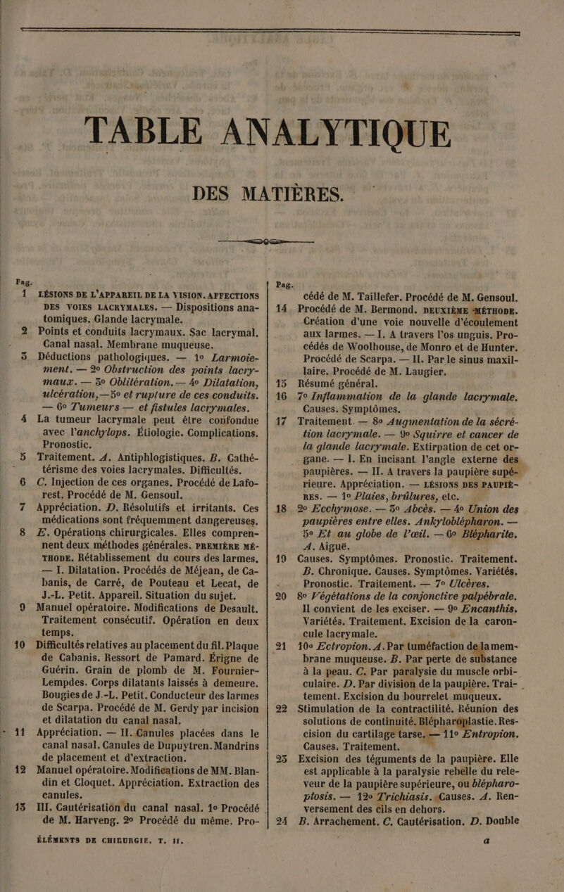 11 13 LÉSIONS DE L'APPAREIL DE LA VISION. AFFECTIONS DES VOIES LACRYMALES. — Dispositions ana- tomiques. Glande lacrymale. Points et conduits lacrymaux. Sac lacrymal. Canal nasal. Membrane muqueuse. Déductions pathologiques. — 1° Zarmoïie- ment. — 20 Obstruction des points lacry- maux. — 3° Oblitération.— 4° Dilatation, ulcération, —5 et rupture de ces conduits. — 60 Tumeurs — et fistules lacrymales. La tumeur lacrymale peut être confondue avec l’anchylops. Étiologie. Complications. Pronostic. Traitement. 4. Antiphlogistiques. B. Cathé- térisme des voies lacrymales. Difficultés. C. Injection de ces organes. Procédé de Lafo- rest. Procédé de M. Gensoul. Appréciation. D. Résolulifs et irritants. Ces médications sont fréquemment dangereuses, Æ. Opérations chirurgicales. Elles compren- nent deux méthodes générales. PREMIÈRE MÉ- THODE. Rétablissement du cours des larmes. — I. Dilatation. Procédés de Méjean, de Ca- banis, de Carré, de Pouteau et Lecat, de J.-L. Petit, Appareil. Situation du sujet. Manuel opératoire. Modifications de Desault. Traitement consécutif. Opération en deux temps. de Cabanis. Ressort de Pamard. Érigne de Guérin. Grain de plomb de M. Fournier- Lempdes. Corps dilatants laissés à demeure. Bougies de J.-L. Petit. Conducteur des larmes de Scarpa. Procédé de M. Gerdy par incision et dilatation du canal nasal. Appréciation. — If. Canules placées dans le canal nasal. Canules de Dupuytren.Mandrins de placement et d'extraction. Manuel opératoire. Modifications de MM. Blan- din et Cloquet. Appréciation. Extraction des canules. de M. Harveng. 2° Procédé du même. Pro- ÉLÉMENTS DE CHIRURGIFE. T. I. 14 15 16 17 18 19 20 22 24 cédé de M. Taillefer. Procédé de M. Gensoul. Procédé de M. Bermond. DEUXIÈME ‘MÉTHODE. Création d’une voie nouvelle d'écoulement aux larmes. — I. À travers l'os unguis. Pro- cédés de Woolhouse, de Monro et de Hunter. Procédé de Scarpa. — IL. Par le sinus maxil- laire. Procédé de M. Laugier. Résumé général. 70 Inflammation de la glande lacrymale. Causes. Symptômes. Traitement. — 8o Auginentation de la sécré- tion lacrymale. — J%o Squirre et cancer de la glande lacrymale. Extirpation de cet or- gane. — I. En incisant l'angle externe des paupières. — II. À travers la paupière supé- rieure. Appréciation. — LÉSIONS DES PAUPIÈ- RES. — 10 Plaies, brûlures, etc. | 20 Ecchymose. — 5° Abcès. — 4° Union des paupières entre elles. Ankyloblépharon. — bo Et au globe de l’œil. — Go Blépharite. A. Aiguë. fu Causes. Symptômes. Pronostic. Traitement. B. Chronique. Causes. Symptômes. Variétés. Pronostic. Traitement. — 7° Ulcères. 80 V’égétations de la conjonctive palpébrale. Il convient de les exciser. — 9° Encanthis. Variétés. Traitement, Excision de la caron- cule lacrymale. | 100 Æctropion. 4.Par tuméfaction dela mem- brane muqueuse. B. Par perte de substance à la peau. C. Par paralysie du musele orbi- culaire. D. Par division de la paupière. Trai- . tement. Excision du bourrelet muqueux. Stimulation de la contractilité. Réunion des solutions de continuité. Blépharoplastie. Res- cision du cartilage tarse, — 11° Æntropion. A LE Causes. Traitement. Excision des téguments de la paupière. Elle est applicable à la paralysie rebelle du rele- veur de la paupière supérieure, ou b/épharo- piosis. — 12 Trichiasis. «Causes. À. Ren- versement des cils en dehors. B. Arrachement. C. Cautérisation. D, Double a