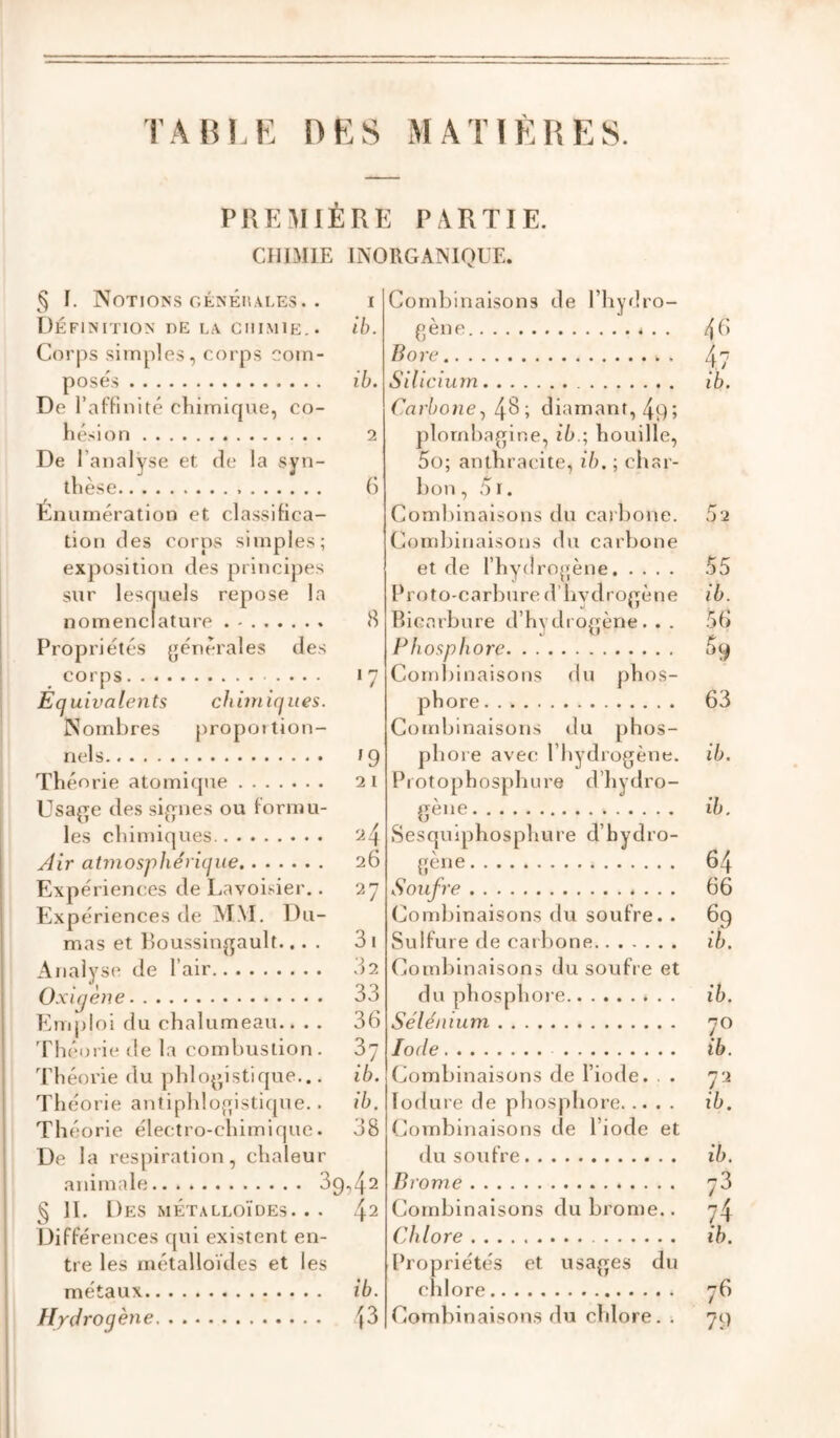 TABÎ.E DES MATIÈRES. PREMIÈRE PARTIE. CIILMIE liNORGAMQUE. I. Notions oénéiïales. . i Définition de lx chimie.. ib. Corps simples, corps com- poses ib. De l’afFinité c]iimif|ue, co- hésion 2 De l’analyse et de la syn- thèse 6 Énumération et classifica- tion des corps simples; exposition des principes sur lesquels repose la nomenclature . - 8 Propriétés générales des corps *7 Equivalents chimiques. Nombres propoition- nels J 9 Théorie atomique 2i Usa{Te des signes ou formu- les chimiques 2.4 y/iV atmosphérique 26 Expériences de Lavoisier,. 27 Expériences de M.M. Du- mas et boussingault.... 3 1 Analyse de l’air 82 Oxiijène 33 Emploi du chalumeau.. . . 36 Théorie de la combustion. 37 Théorie du pblogistique... ib. Théorie antipblogistiipie.. ib. Théorie électro-chimique. 38 De la respiration, chaleur animale ^9,42 § 11, Des métalloïdes. . . IJifférences qui existent en- tre les métalloïdes et les métaux ib. Hydrogène Combinaisons de l’hydro- (>ène . . Bore Silicium Carbone., diamanf,49; jilornbagine, ib - houille, 5o; anthracite, ib. ; char- bon , 01. Comliinaisons du carbone. Combinaisons du carbone et de l’hydrojfène Proto-carbure d’hydrogène Bicarbure d’hydrogène. . . Phosphore Comliinaisons du phos- phore Combinaisons du phos- ph ore avec l’hydrogène. Protophosphure d’hydro- gène Sesquiphosphure d’hydro- gène Soufre Combinaisons du soufre. . Sulfure de caibone Combinaisons du soufre et du phosphoje Sélénium Iode Combinaisons de l’iode. . . lodure de phosphore IJombinaisons de l’iode et du soufre Brome Combinaisons du brome.. Chlore Propriétés et usages du chlore Combinaisons du chlore. ; 46 47 ib. 55 ib. 56 5^ 63 ib. ib. 64 66 69 ib. ib. 70 ib. 72 ib. ib. 73 74 ib. 7^ 79