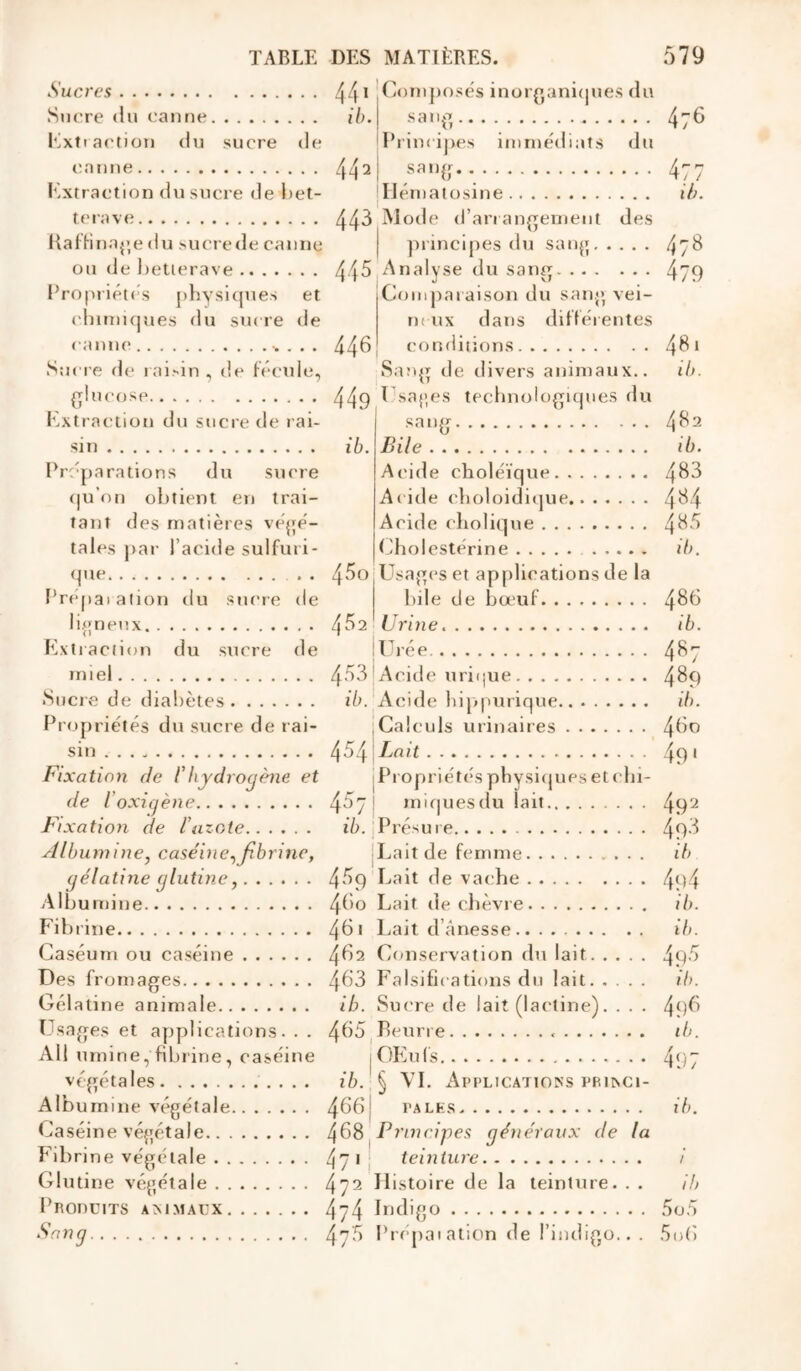 TABLE Sucres Sucre (lu ('aune action du sucre de t;nnne l'.xtraction du sucre de l)et- tcrave I{alf'iua{>e du sucre de cauue ou de l)etierave Eropriétcs physiques et ('hituiques du su( re de cauue . . . Sucre (le rai.-in , de f'(”cule, (glucose l’.xtractiou du sucre de rai- sin Ih'C'parations du sucre (|u’ou obtient eu trai- tant des matières vè^Tje- tales par l’acide sulfuri- que F’rf'pai aliou du sucre de lieneux Kxti action du sucre de miel •Sucre de diabètes Propriétés du sucre de rai- sin Fixation de Vhydrogène et de l’oxicjène Fixation de l\izote Albumine, caséine,Jibrine, (jélatine g lutine, Albumine Fibrine Caséum ou caséine Des fromages Gélatine animale Usages et applications. . . Ali umine, fibrine, caséine végétales. Albumine végétale Caséine végétale Fibrine végétale Glutine végétale Produits ammaux DES MATIÈRES. 441 Composés inorgani(pies du ib. sang Principes immédiats du 442 sang IJémat usine 443 Mode d’arrangement des I ]nincipes du sang 445,Analyse du sang Comparaison du sang vei- rn vix dans différentes 446 conditions •Sang de divers animaux.. 449 Usages tecbm^iogiques du ib. Bile Acide choléïque Acide choloiditpie Acide cholique ( Tiolestérine ..... 45o,Usages et applications de la bile de bœuf 452 Urine jUrée. 453 ! Acide uri(|ue lè. Acide hippurique Calculs urinaires 454 Zmt jPropriét(CS physitjues et chi- 45y ! mi(juesdu lait ib. jPrésuie iLait de femme 4^9 Lait de vache 4(>o Lait de chèvre 461 l^ait d’anesse 462 Conservation du lait 463 Falsifications du lait ib. iSucre de lait (lactine). . . . 465 Beurre j CE U ( s § VL xAppLICATIOXS RBIXCl- 466! PALKS 468 Principes généraux de la 579 476 /| ^ f* 4/ / ib. 478 479 481 ib. 482 ib. 483 484 485 ib. 486 ib. 487 489 ib. 46d 49' 471' teinture 472 Histoire de la teinture. . . 474 Indigo . 475 Prépaiation de l’indigo.. . 492 493 ib 494 ib. ib. 49''> ib. 49^”^ ib. 497 ib. ib 505 506