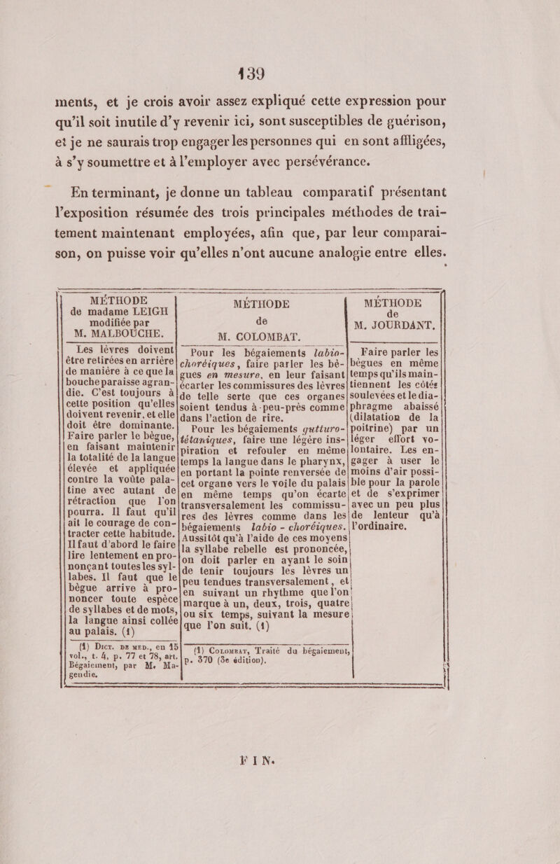 439 ments, et je crois avoir assez expliqué cette expression pour qu’il soit inutile d’y revenir ici, sont susceptibles de guérison, ei je ne saurais trop engager les personnes qui en sont afiligées, à s’y soumettre et à l’employer avec persévérance. En terminant, je donne un tableau comparatif présentant l'exposition résumée des trois principales méthodes de trai- tement maintenant employées, afin que, par leur comparai- son, on puisse voir qu’elles n’ont aucune analogie entre elles. Ï MÉTHODE MÉTHODE _{ MÉTHODE de madame LEIGH HP de modifiée par de M. MALBOUCHE. Les lèvres doivent être retirées en arrière de manière à ce que la bouche paraisse agran- die. C’est toujours à cette position qu'elles doivent revenir, et elle doit être dominante. Faire parler le bègue, en faisant maintenir la totalité de la langue élevée et appliquée contre la voûte pala- tine avec autant de rétraction que l'on pourra. Il faut qu'il ait le courage de con- tracter cette habitude. Il faut d’abord le faire lire lentement en pro- nonçant toutesles syl- labes. 11 faut que le bègue arrive à pro- noncer toute espèce de syllabes et de mots, la langue ainsi collée au palais. (1) (4) Dior. ps wen., en 45 vol., t. 4, p. 77 et 78, at. Bégaiement, par Me Ma- gendie, M. COLOMBAT. gues en mesure, en leur faisant écarter les commissures des lèvres de telle serte que ces organes soient tendus à -peu-près comme dans l’action de rire. Pour les bégaiements gutiuro- tétaniques, faire une légère ins- piration et refouler en même temps la langue dans le pharynx, en portant la pointe renversée de cet organe vers le voile du palais en même temps qu’on écarte transversalement les commissu- Aussitôt qu'à l’aide de ces moyens la syllabe rebelle est prononcée, on doit parler en ayant le soin de tenir toujours les lèvres un peu tendues transversalement , et en suivant un rhythme quel'on marque à un, deux, trois, quatre que l’on suit. (1) {1) Coromear, Traité du bégaiement, p. 870 (3e édition), FIN. M. JOURDANT. Faire parler les bègues en même temps qu’ils main- tiennent les côtés soulevées et le dia- phragme abaissé (dilatation de la poitrine) par un léger effort vo- lontaire. Les en- gager à user le moins d’air possi- ble pour la parole et de s’exprimer avec un peu plus