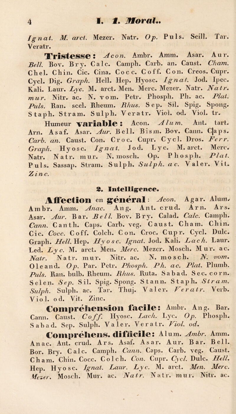 Ignat. M. arct. Mezer. Natr. Op. Puis. Scill. Tai\ Veratr. Tristesse: -Acon. Ambr. Amm. Asar. Aur. Bell. Bov. Br y. Cale. Camph. Carb. an. Canst. Chain. Chel. Cliin. Cic. Cina. Cocc. Coff. Con. Creos. Cupr. Cyel. Dig. Graph. Hell. Hep. Hyosc. Ignat. Jod. Ipec. K ali. Laur. Lyc. M. arct. Men. Merc. Mezer. Natr. Natr. mur. Nitr. ac. N. vom. Petr. Phospli. Pli. ac. Plat. Puis. Ban. scel. Blienm. Rhus. Sep. Sil. Spig. Spong. 5 ta pli. St ram. Sulph. Veratr. Viol. od. Viol. tr. Humeur variable : Acon. Alum. Ant. tart. Arn. Asaf. Asar. Aur. Bell. Bism. Bov. Cann. C|aps. Carb. an. Caust. Con. Croc. Cupr. C'y cl. Bros. Ferr. Graph. Hyosc. Ignai. Jod. Lyc. M. arct. Merc. Natr. Natr. m u r. N. moseb. Op. P h o s p h. Plat. Puis. Sassap. Stram. Sulpli. Sulph, a c. Valer. Vit. Z i n c. 3» Intelligence» Affection en général: Acon. Agar. Aluni. Ambr. Amm. Anac. An g. Ant. crud. Arn. Àrs. Asar. Aur. Bar. Bell. Bov. Br y. Calad. Cale. Camph. Cann. Cantli. Caps. Carb. veg. Caust. Cliam. Cliin. Cic. Cocc. Coff. Colcli. Con. Croc. Cupr. Cycl. Dulc. Grapli. Hell. Hep. Hyosc. Ignat. Jod. Kali. Lac h. Laur. Led. Lyc. M. arct. Men. Merc. Mezer. Mosch. Mur. ac. Natr. Natr. mur. Nitr. ac. N. mosch. N. vom. Ole and. Op. Par. Petr. Phosp/i. P h. ac. Plat. Plumb. Puis. Ran. bulb. Bheum. Rhus. Buta. Sabad. Sec. corn. Sel en. Sep. Sil. Spig. Spong. Stann. Staph. Stram. Sulph. Sulph. ac. Tar. Thuj. Valer. Veratr. Verb. Viol. od. Vit. Zinc. Compréhension facile: Ambr. An g. Bar. Cann. Caust. Coff Hyosc. Lach, Lyc. Op. Phosph. S a b a d. Sep. Sulph. Valer. Verat r. Viol. od. CompréheiiS. difficile : Aluni. Ambr. Annn. Anac. Ant. crud. Ars. Asaf. Asar. Aur. Bar. Bell. Bor. Bry. Cale. Camph. Cann. Caps. Carb. veg. Caust. Cham. Chili. Cocc. Colcli. Con. Cupr. Cycl, Dulc. Hell. Hep. Hyosc. Ignat. Laur. Lyc. M. arct. Men. Merc. Mezer. Mosch. Mur. ac. Natr. Natr. mur. Nitr. ac.