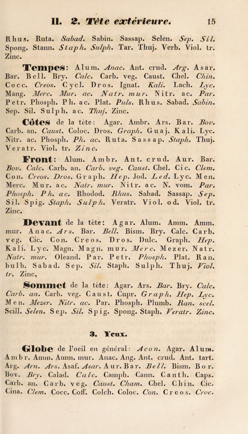 Rhus. Ruta. Sabad. Sabin. Sassap. Selen. Sep. SU* Spong. Stann. Staph. Sulph• Tar. Tliuj. Yerb. Viol. tr. Zinc. TeilipCSî Aluni. Anac. Ant. crud. Arg. Asar. Bar. Bell. Bry. Cale. Carb. veg. Caust. Cliel. Chin. Cocc. Creos. C y cl. Dr os. Ignat. Kali. Lacli. Lyc. Mang. Merc. Mur. ac. Natr. mur, Nitr. ac. Par. Petr. Pliospli. Pli. ac. Plat. Puis» Rlius. Sabacl. Sabin» Sep. Sil. Sulph. ac. Thuj. Zinc. Côtes de la tète: Agar. Ambr. Ars. Bar. Boa. Carb. an. Caust» Coloc. Dros. Graph. Guaj. Kali. Lyc. Mtr. ac. Phosph. Pli» ac» Ruta. Sassap. Staph» Tliuj. Veratr. Viol. tr. Zi n c, FrOIitî Aluni. Ambr. Ant. crud. Aur. Bar. JBov» Cale. Carb. an. Carb. veg. Caust. Cliel. Cic. Clem. Con. Creos. Dros. Graph. Hep. Jod. Led. Lyc. Men. Merc. Mur. a c. Natr. mur. N i t r. a c. N. vom. Par. Phosph. P h. ac. Rhodod. Rlius. Sabad. Sassap. Sep. Sil. S pi g. Staph* Sulph. Veratr. Viol, o d. Viol. tr. Zinc. Devant de la tète: Agar. Aluni. Amm. Amm. mur. Anac. Ars. Bar. Bell. Bism. Bry. Cale. Carb. veg. Cic. Con. Creos. Dros. Dulc. Graph. Hep. Kali. Lyc. Magn. M a g n. m u r. M e r c. M e z e r. Nat r. Natr. mur. Oleand. Par. Petr. Phosph. Plat. R an. bulb. Sabad. Sep. Sil. Staph. Sulph. Thuj. Viol* tr. Zinc. Nonmiet de la tète: Agar. Ars. Bar. Bry. Cale. Carb. an. Carb. veg. Caust. Cupr. Graph. Hep. Lyc. Men. Mezer. Nitr. ac. Par. Phosph. Plumb. Ran. scel. Scill. Selen. Sep. Sil. Spig. Spong. Staph. Veratr. Zinc* 3. Veux. Grlobe de l’oeil en général: Acon. Agar. Alum. Ambr. Amm. Amm. mur. Anac. Ang. Ant. crud. Ant. tart. Arg. Arn. Ars. Asaf. Asar. A ur. B a r. Bell. Bism. B o r. Bov. Bry. Calad. Cale. Camph. Caun. Canth. Caps. Carb. an. Carb. veg. Caust. Chani. Chel. Chin. Cic. Cma. Clem. Cocc. ColF. Colch. Coloc. Con. Creos. Croc.