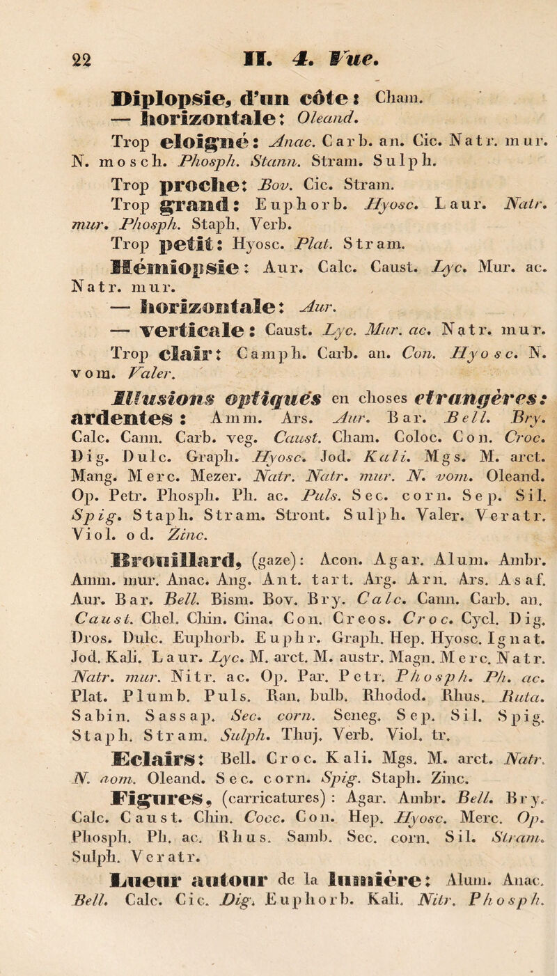 Diplopsie, d'un côte : Chain. — laorizontale : Oleand. Trop éloigné : Anac. Car b. an. Cic. Natr. mur. N. mosch. Phosph. Stann. Stram. S u 1 p h. Trop proclie: JBov. Cic. Stram. Trop grand : Eupliorb. Hyosc. Laur. Natr. mur. Phosph. Stapb. Yerb. Trop petits Hyosc. Plat. Stram. Héïniopsie : Aur. Cale. Caust. L^c. Mur. ac. Natr. mur. —■ horizontale : Aur. — verticale : Caust. Lyc. Mur. ac. Natr. m u r. Trop claîl® î Camp b. Carb. an. Coji. Hyosc. N. v o m. Valer. Illusions optiques en choses étrangères: ardente® : A mm. Ars. Aur. Bar. Bell. Bry. Cale. Cann. Carb. veg. Caust. Cliam. Coloc. C o n. Croc. Di g. Dulc. Grapli. Hy ose. Jod. K ali. Mgs. M. arct. Mang. Merc. Mezer. Natr. Natr. mur. N. rom. Oleand. Op. Petr. Pliospli. Pli. ac. Puis. Se g. corn. Sep. Si 1. Spig. Stapli. Stram. Stront. Sulph. Yaler. Veratr. Y i o 1. o d. Zinc. Mreoîllardÿ (gaze): Acon. Agar. Aluni. Ambr. Amm. mur. Anac. Ang. Ant. tart. Arg. Arn. Ars. Asaf. Aur. Bar. Bell. Bism. Bov. Bry. Cale. Cann. Carb. an. Caust. Cliel. Cliin. Cina. Con. Creos. Croc. Cycl. Di g. Di os. Dulc. Eupliorb. Eupbr. Grapli. Hep. Hyosc. Ig n a t. Jod. Kali. L a ur. Lyc. M. arct. M. austr. Magn. M e r c. Na t r. Natr. mur. Nitr. ac. Op. Par. Petr. Phosph. Ph. ac. Plat. Plumb. Puis. Ban. bulb. Rliodod. Bbus. Buta. Sabin. Sassap. Sec. corn. Seneg. Sep. S il. Spig. Staph. Stram. Sulph. Tliuj. Verb. Viol. tr. ISclalr®t Bell. Croc. Kali. Mgs. M. arct. Natr. N. nom. Oleand. Sec. corn. Spig. Staph. Zinc. Figure®. (carricatures) : Agar. Ambr. Bell. Bry. Cale. Caust. Chin. Cocc. Con. Hep. Hyosc. Merc. Op. Phosph. Ph. ac. B h us. Samb. Sec. corn. S il. Stram. Sulph. Yeratr. Iiiieur autour de la lumière: Alum. Anac. Bell. Cale. Cic. Digi Eupliorb. Kali. Nitr. Phosph.