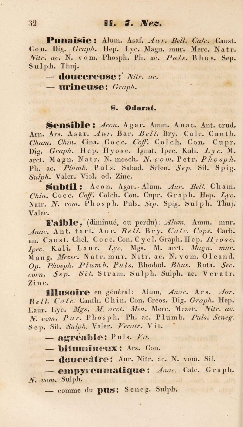 Pllliaisle : Alum. Asaf. Au r. Bell. Cale. Caust. Cou. Dig. Graph. Hep. Lyc. Magn. mur. Merc. Katr. Nitr. ac. N. vom. Phosph. Pli. ac. Puis. Pli us. Sep. Sulpli. Tliuj. — dOUCereilSe Nitr. ac. — urfnense: Graph. S, Odorat» Sensible : Acon. Agar. Amm. Anac. Aut. cruel. Arn. Ars. Asar. Aur. Bar. Bell. Bry. Cale. Cantli. Chain. Chin. Cina. C o c c. Coff. Colcli. Con. Cupr. l)ig. Graph. Hep. Hyosc. Ignat. Ipec. Kali. Lyc. M. arct. Magn. Natr. N. mosch. N. vom. Petr. P h o sp h. Pli. ac. Plumb. Puis. Sabacl. Selen. Sep. Sil. Spig. Sulph. Valer. Viol. od. Zinc. Subtil : Acon. Agar. Aluni. Aur. Bell. C lia ni, Chin. Cocc. CoJJ'. Colcli. Con. Cupr. Grapli. Hep. Lyc. Natr. N. vom. Phosph. Puis. Sep. Spig. Su! pli. Tliuj. Valer. Faible, (diminué, ou perdu): Alum. Amm. mur. Anac. A n t. t a r t. Aur. Bell. Br y. Ca l c. Caps. Carb. an. Caust. Cliel. Cocc. Con. C y c 1. Graph. Hep. IIy o s c. Ipec. Kali. Laur. Lyc. Mgs. M. arct. Magn. mur. Man g. Mezer. Natr. mur. Nitr. ac. N. vom. Oleand. Qp. Phosph. Plumb. Puis. Rliodod. Bhus. Ruta. Sec. corn. Sep. Sil. S tram. Sulph. Sulph. ac. Vcratr. Zinc. Illusoire en général: Alum. Anac. Ars. Aur. Bell. C a l c. Canth. C h in. Con. Cieos. Hig. Gi aph. Hep. Laur. Lyc. Mgs. M. arct. Men. Merc. Mezer. Nitr. ac. JY. vom. Par. Phosph. Ph. ac. Plumb. Puis. Seneg. Sep. Sil. Sulph. Valer. Ver air. Vit. — agréable: Puis. vu. — bitumineux : Ars. Con. — douceâtre : Aur. Nitr. ac. N. vom. Sil. — empyreumatique: Anac. Cale. Graph. JS. vom. Sulph. — comme du |HISt Seneg. Sulph.