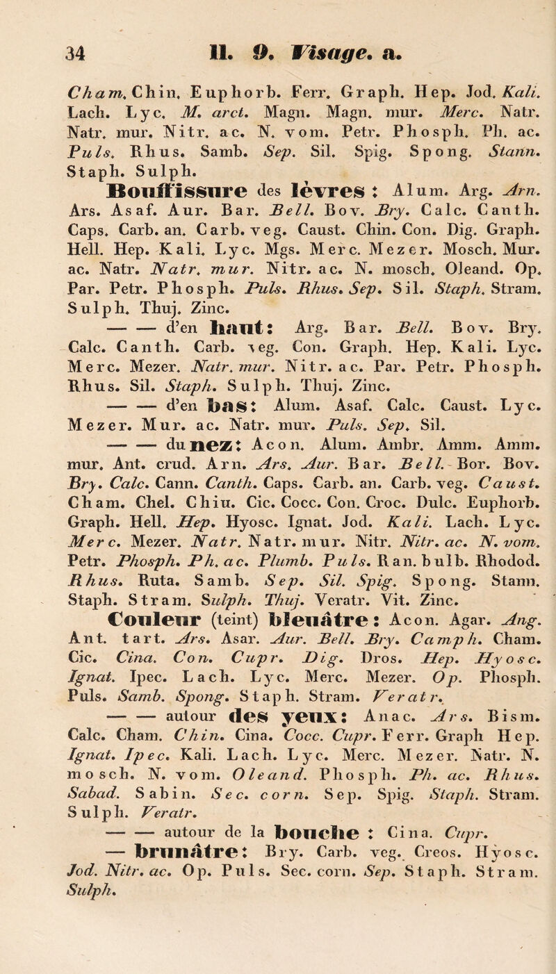 Cham. Chin. Euphorb. Ferr. Graph. Hep. Jod, Kali. Lacli. Lyc, M. arct. Magn. Magn. mur. Merc. Natr. Natr. mur. Nitr. ac. N. vom. Petr. Phosph. Pli. ac. Puis. R li u s. Samb. Sep. Sil. Spig. Spong. Stann. Staph. Sulpb. Bouffissure des lèvres X Alum. Arg. Arn. Ars. Asaf. Aur. Bar. Bell. Bov. Bry. Cale. Canth. Caps. Carb. an. Carb. veg. Caust. Chin. Con. Dig. Graph. Hell. Hep. Kali. Lyc. Mgs. Merc. Mezer. Mo s ch. Mur. ac. Natr. Natr. mur. Nitr. ac. N. mosch. Oleand. Op. Par. Petr. Phosph. Puis. Rhus. Sep. Sil. Staph. Stram. Sulph. Thuj. Zinc. —— — d’en liant : Arg. Bar. Bell. Boy. Bry. Cale. Canth. Carb. reg. Con. Graph. Hep. Kali. Lyc. Merc. Mezer. Natr. mur. Nitr. ac. Par. Petr. Phosph. Rhus. Sil. Staph. Sulph. Thuj. Zinc. — — d’en lias: Aluni. Asaf. Cale. Caust. Lyc. Mezer. Mur. ac. Natr. mur. Puis. Sep. Sil. «— ■— du nezt Acon. Alum. Ambr. Amm. Amm. mur. Ant. crud. Arn. Ars. Aur. Bar. Bell. Bor. Bov. Bry. Cale. Cann. Canth. Caps. Carb. an. Carb. veg. Caust. Cham. Chel. Chiu. Cic. Cocc. Con. Croc. Dulc. Euphorb. Graph. Hell. Hep. Hyosc. Ignat. Jod. Kali. Lacli. Lyc. Merc. Mezer. Natr. Natr. mur. Nitr. Nitr. ac. N. vom. Petr. Phosph. Ph.ac. Plumh. Puis. R an. bulb. Rhodod. Rh us. Ruta. Samb. Sep. Sil. Spig. Spong. Stann. Staph. Stram. Sulph. Thuj. Veratr. Vit. Zinc. Couleur (teint) bleuâtre: Acon. Agar. Ang. Ant. tart. Ars. Asar. Aur. Bell. Bry. Camp h. Cham. Cic. Cina. Con. Cupr. Dig. Dros. Hep. Hyosc. Ignat. Ipec. La ch. Lyc. Merc. Mezer. Op. Phosph. Puis. Samb. Spong. Staph. Stram. Veratr. —■ — autour lies yeilX : Anac. Ars. Bism. Cale. Cham. Chin. Cina. Cocc. Cupr. Ferr. Graph Hep. Ignat. Ipec. Kali. Lac h. Lyc. Merc. Mezer. Natr. N. mosch. N. vom. Oleand. Phosph. Ph. ac. R h u s. Sabad. Sabin. Sec. corn. Sep. Spig. Staph. Stram. Sulph. Veratr. — -— autour de la boiiclie t Cina. Cupr. — brunâtre: Bry. Carb. veg. Creos. Hyosc. Jod. Nitr. ac. Op. Puis. Sec. corn. Sep. Staph. Stram. Sulph.