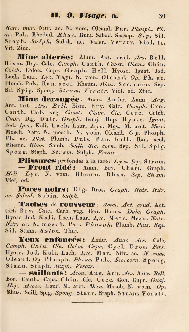 Natr. mur. Nitr. ac. N. vom. Oleand. Par. Phosph. Ph. ac. Puis. Rhodod. P h us. Ruta. Sabad. Sassap. Sep. S il. Staph. Sulph. Sulph. ac. Yaler. Yeratr. Viol. tr. Vit. Zinc. Mine altereet Alum. Ant. crud. Ars. Bell. Bism. Bry. Cale. Camph. Cantli. Caust. Cham. Ch in. Colc/i. Coloc. Cupr. Graph. Hell. Hyosc. Ignat. Jod. Lach. Laur. Lyc. Magn. N. yom. Oleand. Op. P h. ac. Pluinb. Puis. R an. scel. Rheum. Rhus. Sec. corn. Sep. Sil. S pi g. Spong. S tram. Ver atr. Yiol. od. Zinc. Mille dérangée: Acon. Ambr. Amm. Ang. Ant. tart. Ars. Rell. Bism. Bry. Cale. Camph. Cann. Cantli. Carb. veg. Caust. Cham. Cic. Cocc. Colch. Cupr. Dig. Dulc. Graph. Guaj. Hep. Hyosc. Ignat. Jod. Ip ec. K ali. Lach. Laur. Lyc. Mgs. M. arct. JMerc. Mosch. Natr. N. mosch. N. vom. Oleand. O p. Phosph. Ph. ac. Plat. Plumb. Puis. R an. bulb. Ran. sceL Rheum. Rhus. Samb. Scill. Sec. corn. Sep. Sil. S p i g. Spong. Staph. S tram. Sulph. Veratr. PÜSSlireS profondes à la face: Lyc. Sep. S tram. — Front ridé: Amm. Bry. Cham. Graph. Hell. Lyc. N. vom. Rheum. Rhus. Sep. Strarn• Yiol. od. Pores noirs: Dig. Dros. Graph. Natr. Nitr. ac. Sabad. Sabin. Sulph. Taches de rousseur: Amm. Ant. crud. Ant. tart. Bry. Cale. Carb. veg. Con. Dros. Dulc. Graph. Hyosc. Jod. K ali. Lach. Laur. Lyc. Merc. Mezer .Natr. Nitr. ac. N. mosch. Petr. Phosph. Plumb. Puis. Sep. Sil. Stann. Sulph. Thuj. / Yeux enfoncés : Ambr. Anac. Ars. Cale. Camph. Chin. Cic. Coloc. Cupr. Cycl. Dros. Ferr. Hyosc. Jod. K ali. Lach. Lyc. Mar. Nitr. ac. N. vom. Ole and. Op. Phosph. Ph. ac. Puis. Sec* corn. Spong. Stann. Staph. Sulph. Veratr. — saillants: Acon. Ang. Arn. Ars. Aur. Bell. Bor. Canth. Caps. Chin. Cic. Cocc. Con. Cupr. Guaj. Hep. Hyosc. Laur. M. arct. Merc. Mosch. N. vom. Op* Rhus. Scill. Spig. Spong. Stann. Staph. S tram. Veratr.