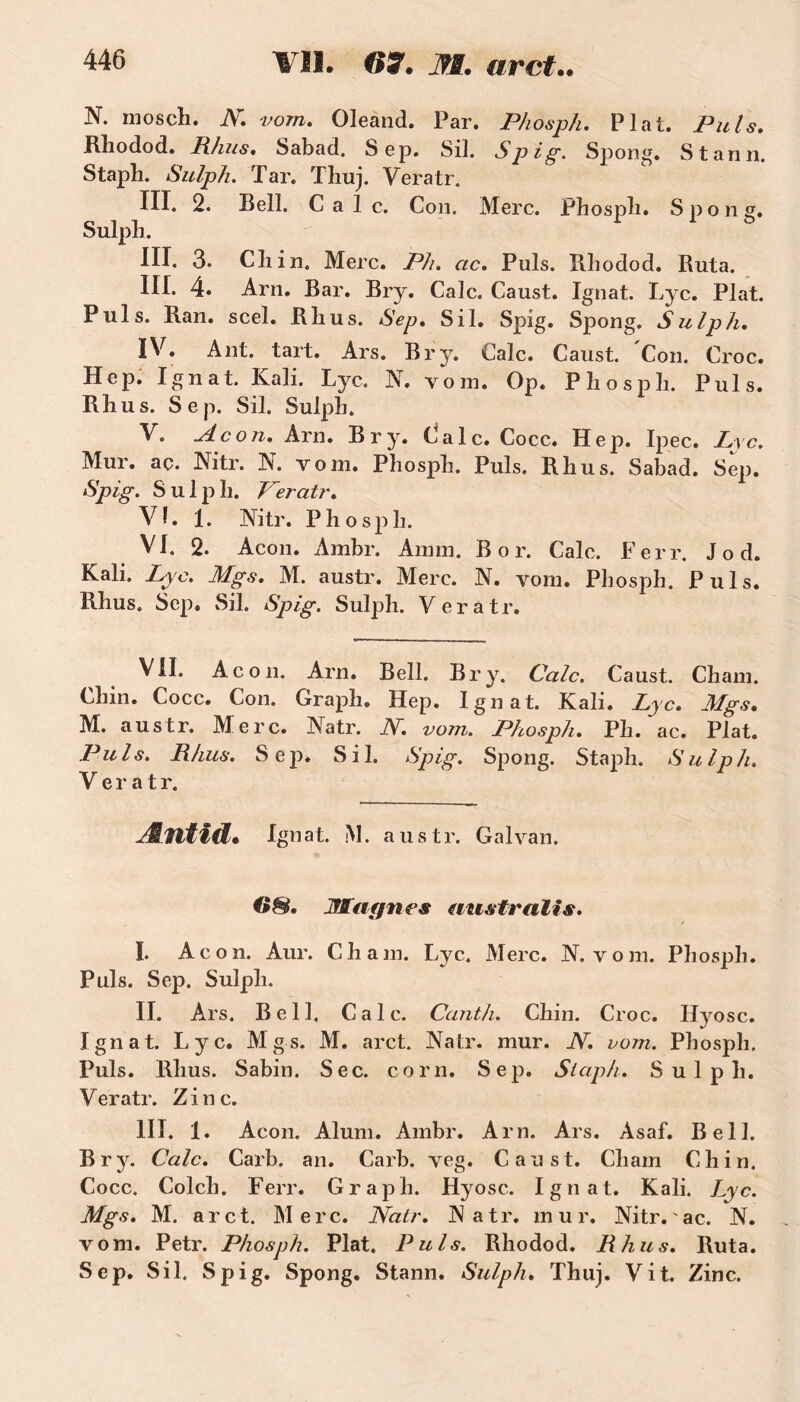 N. mosch. A”, vom. Oleand. Par. Phosph. Plat. Puis. Rhodod. Rhus. Sabad. Sep. Sil. Spig. Spong. Stann. Stapb. Sulph. Tar. ïhuj. Veratr. III* 2. Bell. Cale. Con. Merc. Phospli. Spong. Sulpb. III. 3. Cliin. Merc. Ph. ac. Puis. liliodod. Ruta. III. 4* Àrn. Bar. Bry. Cale. Caust. Ignat. Lyc. Plat. Puis. Ran. scel. Blius. Sep. Sil. Spig. Spong. Sulph. IV. Ant. tart. Ars. Bry. Cale. Caust. 'Con. Croc. Hep. Ignat. Kali. Lyc. N. vom. Op. Phosph. Puis. Rhus. Sep. Sil. Sulpb. V. A con. Arn. Bry. Cale. Cocc. Hep. Ipec. Lyc. Mur. aç. Nitr. N. vom. Phospb. Puis. Rhus. Sabad. Sep. Spig. Sulph. Veratr. Vf. 1. Nitr. P h o s p h. VI. 2. Acon. Ambr. Amm. B or. Cale. Ferr. J o d. Kali. Lyc. Mgs. M. austr. Merc. V. vom. Phosph. Puis. Rhus. Sep. Sil. Spig. Sulph. Verâtr. VIL Acon. Arn. Bell. Bry. Cale. Caust. Cham. Chin. Cocc. Con. Graph. Hep. Ignat. Kali. Lyc. Mgs. M. austr. Merc. Natr. N. vom. Phosph. Ph. ac. Plat. Puis. Rhus. Sep. Sil. Spig. Spong. Staph. Sulph. V e r a t r. Æntid. Ignat. M. austr. Galvan. 68. Ætagnes austr ali s. I. Acon. Aur. Cham. Lyc. Merc. N. vom. Phosph. Puis. Sep. Sulph. IL Ars. Bell, Cale. Canth. Chin. Croc. Hyosc. Ignat. Lyc. Mgs. M. arct. Natr. mur. N. vom. Phosph. Puis. Rhus. Sabin. Sec. corn. Sep. Staph. Sulph. Veratr. Zinc. III. 1. Acon. Aluni. Ambr. Arn. Ars. Asaf. Bell. Bry. Cale. Carb. an. Carb. veg. Caust. Cham Chin, Cocc. Colch. Ferr. Graph. Hyosc. Ignat. Kali. Lyc. Mgs. M. arct. Merc. Natr. PJ atr. mur. Nitr. ac. N. vom. Petr. Phosph. Plat. Puis. Rhodod. Rhus. Ruta. Sep. Sil. Spig. Spong. Stann. Sulph. Thuj. Vit. Zinc.