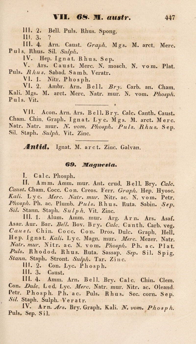 III. 2. Bell. Puis. Rlius. Spoug. HL 3. ? - , III. 4. Arn. Caust. Graph. Mgs. M. arct. Merc. Puis. Rhus. Sil. Sulph. IV. Hep. Ignat. Rhus. Sep. V. Ars. Caust. Merc. N. moscîi. N. vom. Plat. Puis. Rhus. Sabad. Samb. Veratr. VI. 1. Nitr. Phospli. VI. 2. Ambr. Arn. Bell. Bry. Carb. an. Cham. Kali. Mgs. M. arct. Merc. Natr. mur. N. vom. Phosph. Puis. Vit. VII. Acon. Arn. Ars. Bell. Bry. Cale. Canth. Caust. Cham. Chin. Graph. Ignat. Lyc. Mgs. M. arct. Merc. Natr. Natr. mur. N. vom. Phosph. Puis. Rhus. Sep. Sil. Slaph. Sulph. Vit. Zinc. Æntid. Ignat. M» arct. Zinc. Galvan. 6 O. Æagitesi a» I. Cale. Phosph. H. A mm. Amm. mur. Ant. crud. Bell. Bry. Cale. Caust. Cham, Cocc. Con. Creos. Ferr. Graph. Hep. Hyosc. Kali. Lyc. Merc. Natr. mur. Nitr. ac. N. vom. Petr, Phosph. Ph. ac. Plurnb. Puis. Rhus. Ruta. Sabin. Sep. Sil. Stann. Staph. Sulph. Vit. Zinc. III. 1. Alum. Amm. mur. Arg. Arn. Ars. Asaf. Asar. Aur. Bar. Bell. Bov. Bry. Cale. Canth. Carb. veg» Caust. Chin. Cocc. Con. Dros. Dulc. Graph. Hell. -HeP* ^gnat* Kali. Lyc. Magn. mur. Merc. Mezer. Natr. Natr. mur. Nitr. ac. N. vom. Phosph. P h. a c. Plat. Puis. Rhodod. Rhus. Ruta. Sassap. Sep. Sil. Spig. Stann. Staph. Stront. Sulph. Tar. Zinc. III. 2. Con. Lyc. Phosph, III. 3. Caust. III. 4. Amm. Arn. Bell. Bry. Cale. Chin. Clem. Con. Dulc. Led. Lyc. Merc. Natr. mur. Nitr. ac. Oleand. Petr. Phosph. P h. ac. Puis. Rhus. Sec. corn. Sep. Sil. Staph. Sulph. Veratr. IV. Arn. Ars. Bry. Graph. Kali. N. vom. Phosph. Puis. Sep. Sil.