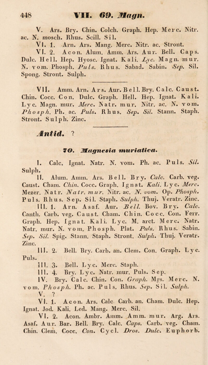 V. Ars. Bry. Chin. Colcli. Graph. Hep. Merc. Nitr. ac. N. mosch. Rhus. Scill. S il. VI. 1. Arn. Ars. Mang. Merc. Nitr. ac. Stront. VI. 2. Acon. Alum. Amm. Ars. Aur. Bell. Caps. Dulc. Hell. Hep. Hyosc. Ignat. K ali. Lyc. Magn. mur. N. vom. Phosph. Puis. Bhus. Sabad. Sabin. Sep. Sil. Spong. Stront. Sulph. VII. Amm. Arn. A r s. Aur. B ell. Bry. C aie. Caust. Chin. Cocc. Con. Dulc. Graph. Hell. Hep. Ignat. K ali. Lyc. Magn. mur. Merc. Natr. mur. Nitr. ac. N. vom. Phosph, Pli. ac. Puis. R h us. Sep. Sil. Stann. Staph. Stront. Sulph. Zinc. Æntid. ? 7 O. Magne s la muriatica. I. Cale. Ignat. Natr. N. vom. Ph. ac. Puis. Sil» Sulph. II. Alum. Amm. Ars. Bell. Bry. Cale. Carb. veg. Caust. Chain. Chin. Cocc. Graph. Ignat. Kali. Lyc. Merc. Mezer. Natr. Natr. mur. Nitr. ac. N. vom. Op. Phosph. Puis. Rhus. Sep. Sil. Staph. Sulph. Thuj. Veratr. Zinc. II!. 1. Arn. Asaf. Aur. P ell. Bov. Bry. Cale. Canth. Carb. veg. Caust. Cham. Chin. Cocc. Con. Eerr. Graph. Hep. Ignat. Kali. Lyc. M. arct. Merc. Natr. Natr. mur. N. vom. Phosph. Plat. Puis. Rhus. Sabin. Sep. Sil. Spig. Stann. Staph. Stront. Sulph. Thuj. Veratr. Zinc. III. 2. Bell. Bry. Carb. an. Clem. Con. Graph. Lyc. Puis. III. 3. Bell. Lyc. Merc. Staph. IM. 4. Bry. Lyc. Natr. mur. Puis. Sep. IV. Bry. Cale. Chin. Con. Graph. Mgs. Merc. N. vom. Phosph. Ph. ac. Puis. Rhus. Sep. Sil. Sulph. V. ? VI. 1. Acon. Ars. Cale Carb. an. Cham. Dulc. Hep. Ignat. Jod. Kali. Led. Mang. Merc. Sil. VI. 2. Acon. Ambr. Amm. Amm. mur. Arg. Ars. Asaf. Aur. Bar. Bell. Bry. Cale. Caps. Carb. veg. Cham. Chin. Clem. Cocc, Con. Cycl. Dros. Dulc. Euphorb.