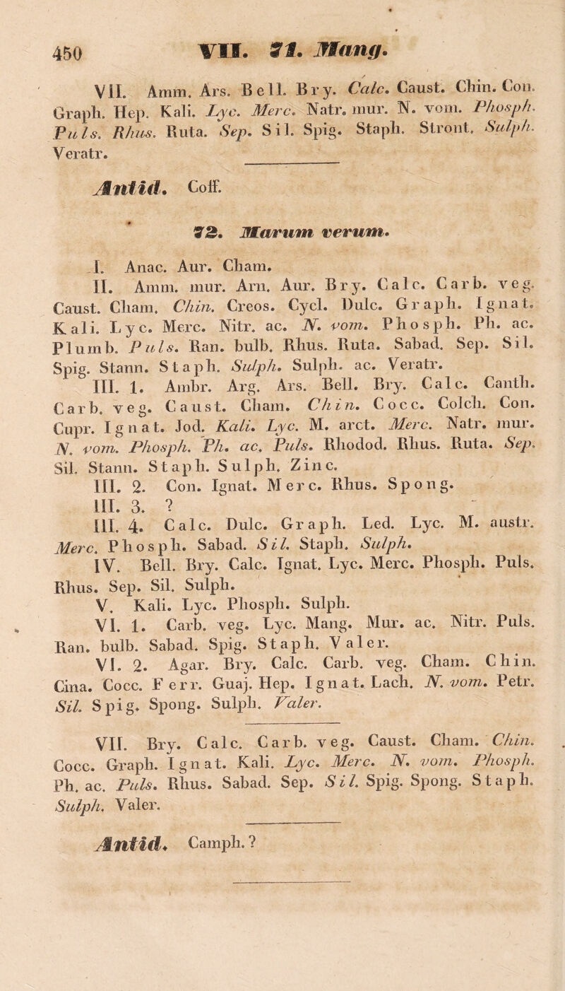 VIL Amm. Ars. Bell. Br y. Cale. Caust. Çhin. Con. Graph. Hep. Kali. Lyc. Merc. Natr. mur. N. vem. Phosph. Puis. R/ms. Ruta. Sep. S il. Spig. Stapli. Stront. Sulph. Veratr. ___________ Antid. Coff. 72. Marum ver uni. I. Anac. Aur. Cham. IL Amm. mur. Am. Aur. Br y. Cale. Car b. veg. Caust. Cliam. Chiri. Creos. Cycl. Dulc. Graph. Ignat. Kali. Lyc. Merc. Nitr. ac. N. vom. Phosph. Ph. ac. Plumb. Puis. Ran. bulb, Rhus. Ruta. Sabad. Sep. Si h Spig. Stann. Staph. Sulph. Sulph. ac. Veratr. ‘ III. 1. Ambr. Arg. Ars. Bell. Bry. Cale. Canth. Car b. veg. Caust. Chain. Ch in. Cocc. Col ch. Cou. Cupr. Ignat. Jod. Kali. Lyc. M. arct. Merc. Natr. mur. iV. voJti. Phosph. Ph. ac, Puis. Rliodod. Rhus. Ruta. Sep, Sil. Stann. Staph. Sulph. Zinc. III. 2. Con. Ignat. Merc. Rhus. Spong. III. 3. ? III. 4. Cale. Dulc. Graph. Led. Lyc. M. austr. Merc. Phosph. Sabad. Sil. Staph. Sulph. IV. Bell. Bry. Cale. Ignat. I ;yc. Merc. Phosph. Puis. Rhus. Sep. Sil. Sulph. V. Kali. Lyc. Phosph. Sulph. VL 1. Carb. veg. Lyc. Mang. Mur. ac. Nitr. Puis. Ran. bulb. Sabad. Spig. Staph. Valer. VL 2. Agar. Bry. Cale. Carb. veg. Chain. Ch in. Cina. Cocc. Ferr. Guaj. Hep. Ignat. Lach. N. voju. Petr. Sil. Spig. Spong. Sulph. Valer. VIL Bry. Cale. Carb. veg. Caust. Cliam .Chili. Cocc. Graph. Ignat. Kali. Lyc. Merc. N. vom. Phosph. Ph. ac. Puis. Rhus. Sabad. Sep. Sil. Spig. Spong. Staph. Sulph. Valer.