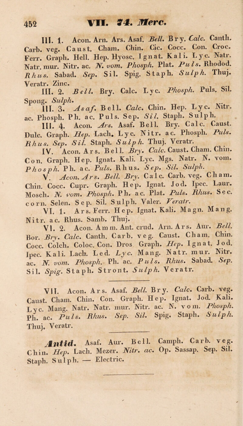 III. i. Acon. Ara. Ars. Asaf. Bell. Br y. Cale. Cantli. Carb. veg. Caust, Cham. Chin. Cic. Cocc. Con. Croc. Ferr. Graph. Hell. Hep. Hy ose, Jgnat. K ali. Lyc. Mtr. Natr. mur. Mtr. ac. JY. vom. Phosph. Plat. Puis. Rhodod. R h u s. Sabad. Sep. S il. Spig. Stapb. Sulpli. Thuj. Veratr. Zinc. III. 2. Bell. Bry. Cale. Lyc. Phosph. Puis. Sil. Spong. Sulph. HI. 3. Asaf. Bell. Cale. Chin. Hep. Lyc. Mtr. ac. Phosph. P h. ac. Puis. Sep. Sil. Staph, Sulph. III. 4. Acon. Ars. Asaf. Bell. Bry. Cale. Caust. Dulc. Graph. Hep. Lach. Lyc. Nitr. ac. Phosph. Puis. Rhus. Sep. Sil. Staph. Sulph. Thuj. Yeratr. IV. Acon. Ars. Bell. Bry» Cale. Caust. Cham. Chili. Con. Graph. Hep. Ignat. Kali. Lyc. Mgs. Natr. N. vom. Phosph. P h. ac. Puis. Rhus. Sep. Sil. Sulph. V. Acon. Ars. Bell Bry. Cale. Carb. veg. Cham. Chin. Cocc. Cupr. Graph. Hep. Ignat. Jod. Ipec. Laur. Mosch. JV. vom» Phosph. P h. ac. Plat. Puis. Rhus. Sec. corn. Selen. Sep. Sil. Sulph. Valer. Veratr. VI. 1. Ars. Ferr. Hep. Ignat. Kali. Magn. Mang. Nitr. ac. Rhus. Samb. Thuj. VL 2. Acon. Amm. Ant. crud. Arn. Ars. Aur. Bell. Bor. Bry. Cale. Canth. Carb. veg. Caust. Cham. Chin. Cocc. Colch. Coloc. Con. Dros Graph. Hep. Ignat. Jod. Ipec. Kali. Lach. Led. Lyc. Mang. Natr. mur. Mtr. ac. JY. vom. Phosph. Ph. ac. Puis. Rhus. Sabad. Sep. Sil. Spig. Staph. S iront. Sulph. Veratr. VIL Acon. Ars. Asaf. Bell. Bry. Cale» Carb. veg. Caust. Cham. Chin. Con. Graph. Hep. Ignat. Jod. Kali. Lyc. Mang. Natr. Natr. mur. Mtr. ac. N. vom. Phosph. Ph. ac. Puis. Rhus. Sep. Sil. Spig. Staph. Sulph. Thuj. Yeratr. Æntid. Asaf. Aur. Bell. Camph. Carb. veg. Chin. Hep. Lach. Mezer. Nitr. ac. Op. Sassap. Sep. Sil. Staph. Sulph. — Electric.