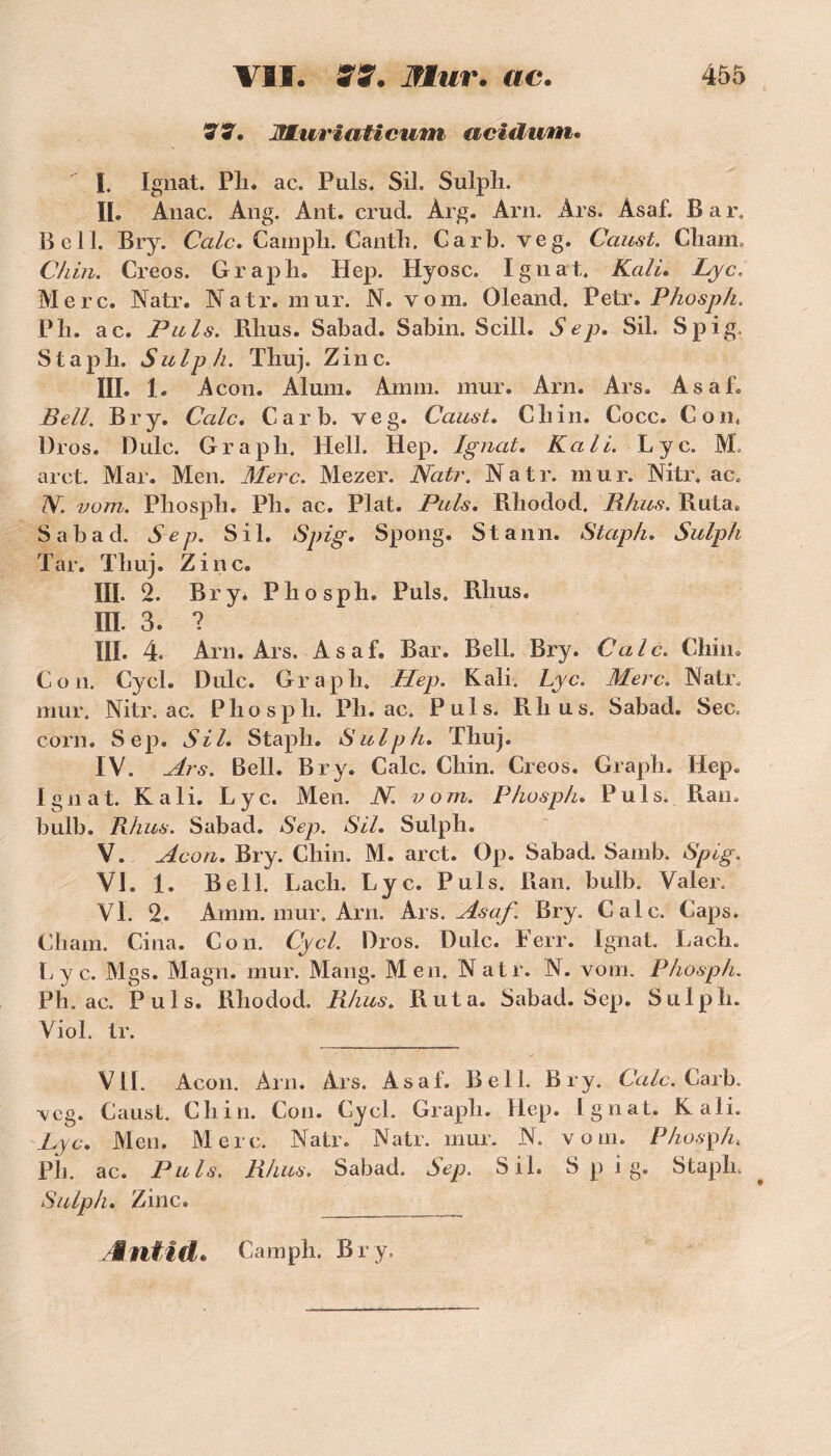 77. JfMiiri atlcum acidum. I. Ignat. Pli. ac. Puis. Sil. Sulph. II. Anac. Ang. Ant. crud. Arg. Arn. Ars. Asaf. B a r. Bell. Bry. Cale. Camph. CantB. Carb. veg. Caust. Chain, Chin. Creos. Grapli. Hep. Hyosc. Ignat. Kali. Lyc. Merc. Natr. Natr. mur. N. vom. Oleand. Petr.Phosph. Pli. ac. Puis. Pdms. Sabad. Sabin. Scill. Sep. Sil. Spig, Stapli. Sulph. Thuj. Zinc. ni. 1. a con. Aluni. Amin. mur. Arn. Ars. Asaf. Bell. Bry. Cale. Carb. veg. Caust. Chili. Cocc. Con. Bros. Dulc. Graph. Hell. Hep. Ignat. Kali. Lyc. M. arct. Mar. Men. Merc. Mezer. Natr. Natr. mur. Nitr. ac. ZV. vom. Phosph. Pli. ac. Plat. Puis. Rhodod. Rhus. Ruta. Sabad. Sep. Sil. Spig. Spong. Stann. Staph. Sulph Tar. Thuj. Zinc. III. 2. Bry* Phosph. Puis. Rlius. III. 3. ? III. 4. Arn. Ars. Asaf. Bar. Bell. Bry. Cale. Chin. Con. Cycl. Dulc. Graph» Hep. Kali. Lyc. Merc. Natr. mur. Nitr. ac. Phosph. Ph. ac. Puis. Rhus. Sabad. Sec. corn. Sep. Sil. Staph. Sulph. Thuj. IV. Ars. Bell. Bry. Cale. Chin. Creos. Graph. Hep. Ignat. Kali. Lyc. Men. N. v o m. Phosph. Puis. Ran. bulb. Rhus. Sabad. Sep. SU. Sulph. V. Acon. Bry. Chin. M. arct. Op. Sabad. Samb. Spig. VJ. 1. Bell. Lacli. Lyc. Puis. Ran. bulb. Valer» VL 2. Amm. mur. Arn. Ars. Asaf. Bry. Cale. Caps. Cham. Cina. Con. Cycl. Bros. Dulc. Ferr. Ignat. Lach. Lyc. Mgs. Magn. mur. Mang. Men. N atr. N. vom. Phosph. Ph. ac. Puis. Rhodod. Rhus. Ruta. Sabad. Sep. Sulph. Viol. lr. VIL Acon. Arn. Ars. Asaf. Bell. Bry. Cale. Carb. vcg. Caust. Chin. Con. Cycl. Graph. Hep. Ignat. Kali. Lyc. Men. Merc. Natr. Natr. mur. N. vom. Phosph. Pli. ac. Puis. Rhus. Sabad. Sep. Sil. Spig. Staph. Sulph. Zinc.