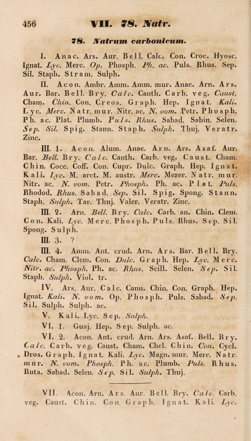 78. JYatrum carbonicum. I. Anac. Ars. Aur. Bell. Cale. Con. Croc. Hyosc. Ignat. Lyc. Mère. Op. Pliospli. Ph. ac. Puis. Blius. Sep. SiL Stapli. Stram. Sulpli. IL Acon. Ambr. Amm. Amm. mur. Anac. Arn. Ars. Aur. Bar. Bell. Br y. Cale. Cantli. Carb. veg. Caust. Chain. Chin. Con. Creos. Grapli. Hep. Ignat. Kali. Lyc. Merc. Natr. mur. Nitr. ac. N. vont. Petr» Pliospb. P h. ac. Plat. Plumb. Puis. Rhus. Sabad. Sabin. Selen. Sep. Sil. S p i g. Stann. S t a p h. Sulph. Thuj. V e r a t r. Zinc. HL 1. Ac on. Aluni. Anac. Arn. Ars. Asaf. Aur. Bar. Bell. Br y. Cale. Canth. Carb, veg. Caust. Cham. Chin. Cocc. Coff. Con. Cupr. Dulc. Graph. Hep. Ignat. Kali. Lyc. M. arct. M. austr. Merc. Mezer. Natr. mur. Nitr. ac. N. vom. Petr. Phospli. Pli. ac. Plat. Puis. Rhodod. Rhus. Sabad. Sep. Sil. Spig. Spong. Stann. Staph. Sulph. Tar. Tliuj. Valer. Veratr. Zinc. IIL 2. Arn. Bell. Bry. Cale. Carb. an. Chin. Clem. C o n. Kali. Lyc. Merc. P h o s p li. Puis. Rhus. Sep. Sil. Spong. Sulph. III. 3. ? III. 4® Amm. Ant. crud. Arn. Ars. Bar. Bell. Bry. Cale. Cham. Clem. Con. Dulc. Graph. Hep. Lyc. Merc. Nitr. ac. Phospli. Ph. ac. Rhus. Scill. Selen. Sep. Sil. Staph. Sulph. Viol. tr. IV. Ars. Aur. Cale. Cann. Chin. Con. Graph. Hep. Ignat. Kali. N. vom. Op. Phospli. Puis. Sabad. Sep. Sil. Sulph. Sulph. ac. V. Kali. Lyc. Sep. Sulph. VI. I. Guaj. Hep. Sep. Sulph. ac. VI. 2. Acon. Ant. crud. Ara. Ars. Asaf. Bell. Bry. Cale. Carb. veg. Caust. Cham. Chel. Chin. Con. Cycl. . Dros. Graph. Ignat. Kali. Lyc. Magn. mur. Merc. Natr. mur. N. vom. Phospli. P h. ac. Plumb. Puis. Rhus, Buta. Sabad. Selen. Sep. Sil. Sulph. Thuj. VIL Acon. Arn. Ars, Aur. Bell. Bry. Cale. Carb. veg. Caust. C h in. C o n. G r a p h. I g n a t. Kali, Lyc.