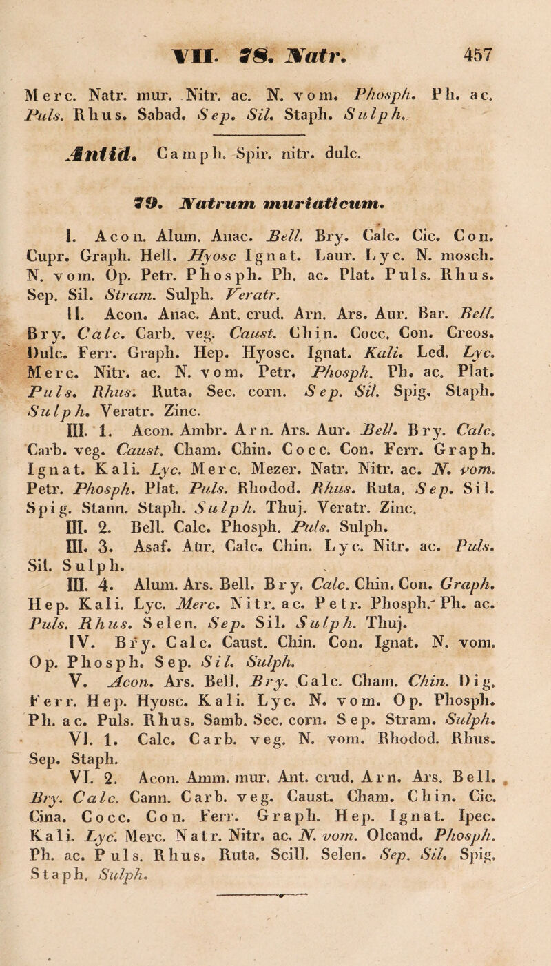 Merc. Natr. mur. Nitr. ac. N. vom. Phosph. Pli. ac. Puis. Rlius. Sabad. Sep, SU, Stapli. Sulph. A.ntïd. c a m p b. Spir. nitr. dulc. 7Î$, JVatruni muriaticum• 1. Aco n. Alum. Anac. Bell. Bry. Cale. Cic. Con. Cupr. Graph. Hell. Hyosc Ignat. Laur. Lyc. N. moscli. N. vom. Op. Petr. Pli os pli. Pb. ac. Plat. Puis. Rlius. Sep. Sil. S tram. Sulph. Veratr. I ï. Acon. Anac. Ant. crud. Arn. Ars. Aur. Bar. Bell. Bry. Cale. Carb. veg. Caust. Chin. Cocc. Con. Creos. Dulc. Ferr. Graph. Hep. Hyosc. Ignat. Kali, Led. Lyc. Merc. Nitr. ac. N. vom. Petr. Phosph. Ph. ac. Plat. Puis. Rhus. Buta. Sec. corn. Sep. SU. Spig. Staph. Sulph. Veratr. Zinc. ni. i. Acon. Ambr. Arn. Ars. Aur. Bell. Bry. Cale. Carb. veg. Caust. Cham. Chin. Cocc. Con. Ferr. Graph. Ignat. Kali. Lyc. Merc. Mezer. Natr. Nitr. ac. N. vom. Petr. Phosph. Plat. Puis. Rliodod. Rhus. Ruta. Sep. Sil. Spig. Stann. Staph. Sulph. Thuj. Veratr. Zinc. III. 2. Bell. Cale. Phosph. Puis. Sulph. III. 3. Asaf. A tir. Cale. Chin. Lyc. Nitr. ac. Puis. Sil. Sulph. IU. 4. Alum. Ars. Bell. Bry. Cale. Chin. Con. Graph. Hep. Kali. Lyc. Merc. Nitr. ac. Petr. Phosph/Ph. ac. Puis. Rhus. Selen. Sep. Sil. Sulph. Thuj. IV. Bry. Cale. Caust. Chin. Con. Ignat. N. vom. Op. Phosph. Sep. Sil. Sulph. V. Acon. Ars. Bell. Bry. Cale. Cham. Chin. Di g. Ferr. Hep. Hyosc. Kali. Lyc. N. vom. Op. Phosph. Pli. ac. Puis. Rhus. Samb. Sec. corn. Sep. Stram. Sulph. VI. 1. Cale. Carb. veg. N. vom. Rhodod. Rhus. Sep. Staph. VI. 2. Acon. Amm. mur. Ant. crud. Arn. Ars. Bell. Bry. Cale. Cann. Carb. veg. Caust* Cham. Chin. Cic. Cina. Cocc. Con. Ferr. Graph. Hep. Ignat. Ipec. Kali. Lyc. Merc. Natr. Nitr. ac. N. vom. Oleand. Phosph. Ph. ac. Puis. Rhus. Ruta. Scill. Selen. Sep. Sil. Spig, Staph, Sulph.