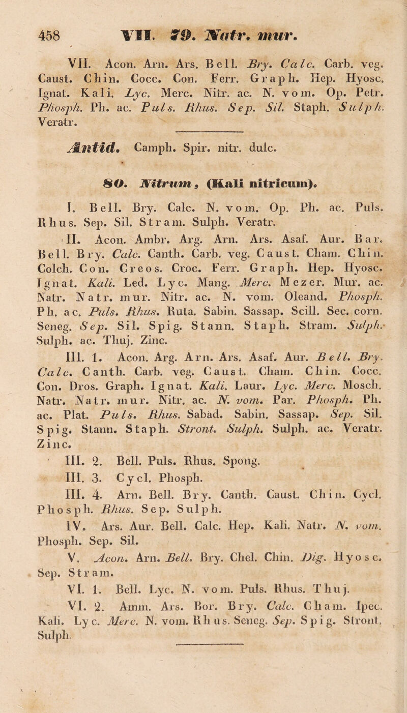 VIL Acon. Ârn. Ars. Bell. Bry. Cale. Carb. veg. Caust. G h in. Cocc. Con. Ferr. Grap-L Hep. Hyosc. Ignat. K ali. Lyc. Merc. Nitr, ac. N. vom. Op. Petr. Phosph. Pli. ac. Puis. Pihus. Sep. SU. Stapli. Sulph. Veratr. Æntîd. Camph. Spir. nitr. dulc. HO, llîtrum » (Mali nitrleuin). I. Bell. Bry. Cale. N. vom. Op. Ph. ac. Puis. R li u s. Sep. Sil. St ram. Sulph. Veratr. II. Acon. Ambr. Arg. Arn. Ars. Asaf, Aur. B a r. Bell. Bry. Cale. Cantli. Carb. veg. Caust. Cbam. Chili. Colcli. Con. Creos. Croc. Ferr. Grapli. Hep. Hyosc. Ignat. Kali. Led. Lyc. Mang. Merc. Mezer. Mur. ac. Natr. Natr. mur. Nitr. ac. N. vom. Oleand. Phosph. Pli, ac. Puis. Rhus. Buta. Sabin. Sassap. Scill. Sec. corn. Seneg. Sep. Sil. S pi g. Stann. Staph. Stram. Sulph.- Sulph. ac. Thuj. Zinc. III. 1. Acon. Arg. Arn. Ars. Asaf. Aur. Bell. Bry. Cale. Cantli. Carb. veg. Caust. Chain. Chili. Cocc. Con. Dros. Graph. Ignat. Kali. Laur. Lyc. Merc. Mosch. Natr. Natr. mur. Nitr. ac. N. vom. Par. Phosph. Ph. ac. Plat. Puis. Rhus. Sabàd. Sabin. Sassap. Sep. Sil. Spig. Stann. Staph. Stront. Sulph. Sulph. ac. Veratr. Zinc. ' III. 2. Bell. Puis. Rhus. Spong. III. 3. Cycl. Phosph. III. 4- Arn. Bell. Bry. Cantli. Caust. Ch in. Cych P h o s p h. Rhus. Sep. Sulph. IV. Ars. Aur. Bell. Cale. Hep. Kali. Natr. N. vom. Phosph. Sep. Sil. V. Acon. Arn. Bell. Bry. Chel. Chili. JLig. Hyosc. Sep. Stram. VI. 1. Bell. Lyc. N. vom. Puis. Rhus. Thuj. VI. 2. Amm. Ars. Bor. Bry. Cale. Cham. Ipec, Kali. Lyc. Merc. N. vom. R. h us. Seneg. Sep. S p i g. Stront. Sulph.