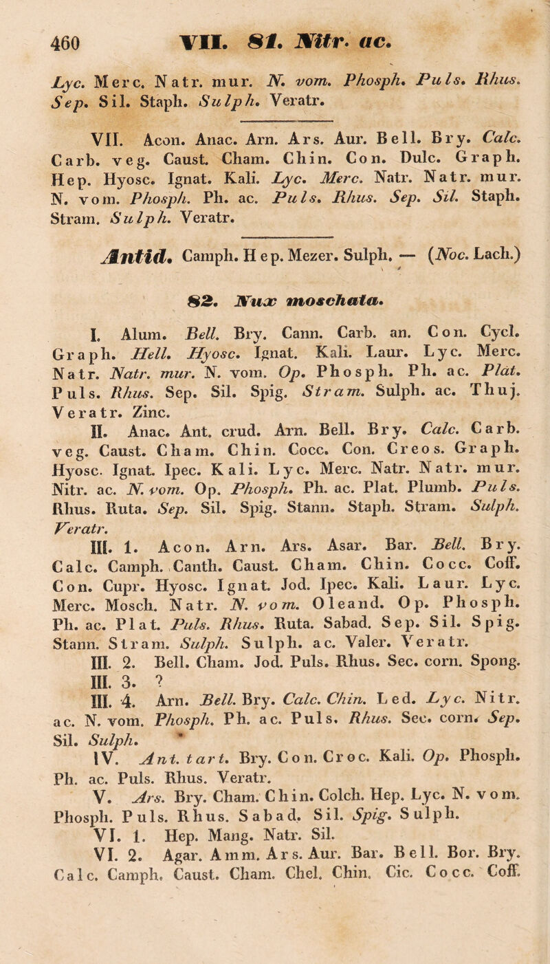 Lyc. Merc. Natr. mur. N. vom. Phosph. Puis. Rhus. Sep. S il. Staph. Sulph. Veratr. VII. Acon. Anac. Arn. Ars. Aur. Bell. Br y. C'a/c. Carb. veg. Caust. Cliam. Cliin. Cou. Dulc. Graph. Hep. Hyosc. Ignat. K ali. Lyc. Merc. Natr. Natr. mur. N. vom. Phosph. Pli. ac. Puis. Rhus. Sep. Sil. Stapîx. S tram. Sulph. Veratr. ÆntUl. Camph. Hep. Mezer. Sulpîi. — (Noc. Lacli.) \ * §3. JlTuas moschata. L Alum. Bell. Bry. Cann. Carb. an. Con. Cycl. Graph. Hell. Hyosc. Ignat. Kali. Laur. Lyc. Merc. Natr. m«r. N. vom. Op. Phosph. P h. ac. Plat. Puis. Rhus. Sep. Sil. Spig. Stram. Sulph. ac. Thuj. Veratr. Zinc. II. Anac. Ânt. crud. Arn. Bell. Bry. Cale. Carb. veg. Caust. Cham. Ch in. Cocc. Con. Creos. Graph. Hyosc. Ignat. Ipec. Kali. Lyc. Merc. Natr. Natr. mur. Nitr. ac. N. rom. Op. Phosph. Ph. ac. Plat. Plumb. Puis. Rhus. Buta. Sep. Sil. Spig. Stann. Staph. Stram. Sulph. Veratr. III. 1. A con. Arn. Ars. Asar. Bar. Bell. Bry. Cale. Camph. Canth. Caust. Cham. Ch in. Cocc. CofF. Con. Cupr. Hyosc. Ignat. Jod. Ipec. Kali. Laur. Lyc. Merc. Mosch. Natr. N. rom. Oîeand. O p. Phosph. Ph. ac. Plat. Puis. Rhus. Buta. Sabad. Sep. Sil. Spig. Stann. S t r a m. Sulph. Sulph. a c. Valer. V e r a t r. III. 2. Bell. Cliam. Jod. Puis. Rhus. Sec. corn. Spong. III. 3. ? III. 4. Arn. Bell. Bry. Cale. Chin. Led. Lyc. Nitr. ac. N. vom. Phosph. Ph. ac. Puis, Rhus. Sec. corn* Sep. Sil. Sulph. IV. Ant. t art. Bry. Con.Cro c. Kali. Op. Phosph. Ph. ac. Puis. Rhus. Veratr. V. Ars. Bry. Cham. Chin. Colch. Hep. Lyc. N. vom. Phosph. Puis. Rhus. Sabad. Sil. Spig. Sulph. VI. 1. Hep. Mang. Natr. Sil. VI. 2. Agar. A mm. Ars. Aur. Bar. Bell. Bor. Bry. Cale. Camph, Caust. Cham. Chel. Chin. Cic. Cocc. Coff,