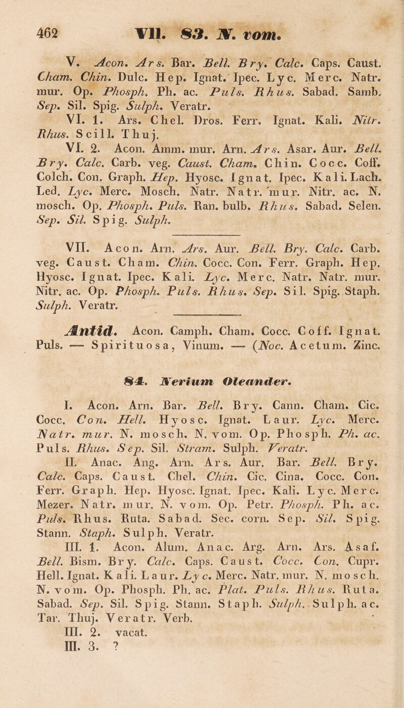 V. Acon. Ars. Bar. Bell. Bry. Cale» Caps. Caust. Chain. Chin. Dulc. Hep. Ignat. Ipec. Lyc. Merc. Natr. mur. Op. Phosph. Ph. ac. Puis. R h us. Sabacl. Samb. Sep. Sil. Spig. Sulph. Veratr. VI. 1. Ars. Chel. Bros. Ferr, Ignat. Kali. Nitr. Rhus. Scill. T h u j. VI. 2. Acon. Ainm. mur. Arn. Ars. Asar. Aur. Bell. Br y. Cale. Carb. veg. Caust. Chain. Chin. Cooc. CoiF. Colch. Con. Graph. Hep. Hyosc. Ignat. Ipec. Kali. Lach. Led. Lyc. Merc. Mosch. Natr. Natr. mur. Nitr. ac. N. mosch. Op. Phosph. Puis. Pvan. bulb. Rhus. Sabacl. Selen. Sep. Sil. Spig. Sulph. VIL Acon. Arn. Ars. Aur. Bell. Bry. Cale. Carb. veg. Caust. Chain. Chin. Cocc. Con. Ferr. Graph. Hep. Hyosc. Ignat. Ipec. Kali. Lyc. Merc. Natr. Natr. mur. Nitr. ac. Op. Phosph. Puis. Rhus. Sep. Sil. Spig. Staph. Sulph. Veratr. Æntid♦ Acon. Camph. Cham. Cocc. Coif. Ignat. Puis. -— Spirituosa, Vinum. — (Noc. A cet uni. Zinc. §4. 1Verium Oleander. I. Acon. Arn. Bar. Bell. Bry. Cann. Cham. Cic. Cocc, Con. Hell. Hyosc. Ignat. Laur. Lyc. Merc. JSatr. mur. N. mosch. N, vom. Op. Phosph. Ph. ac. Puis. Rhus. Sep. Sil. S tram. Sulph. Veratr. II. Anac. Ang. Arn. Ars. Aur. Bar. Bell. Bry. Cale. Caps. Caust. Chel. Chin. Cic. Cina. Cocc. Con. Ferr. Graph. Hep. Hyosc. Ignat. Ipec. Kali. Lyc. Merc. Mezer. Natr. mur, N. vom. Op. Petr. Phosph. P h. a c. Puis. Pvhus. Buta. Sabacl. Sec. corn. Sep. Sil. Spig. Stann. Staph. Sulph. Veratr. III. 1. Acon. Aluni. Anac. Arg. Arn. Ars. Asaf. Bell. Bism. Bry. Cale. Caps. Caust. Cocc. Con. Cupr. Hell. Ignat. Kali. Laur. Ly c. Merc. Natr. mur. N. mosch. N. vom. Op. Phosph. Ph, ac. Plat. l^uls. Rhus. Buta. Sabad. Sep. Sil. Spig. Stann. S t a p h. Sulph. S u 1 p h. a c. Tar. Thuj. Veratr. Verb. III. 2. vacat. III. 3. ?