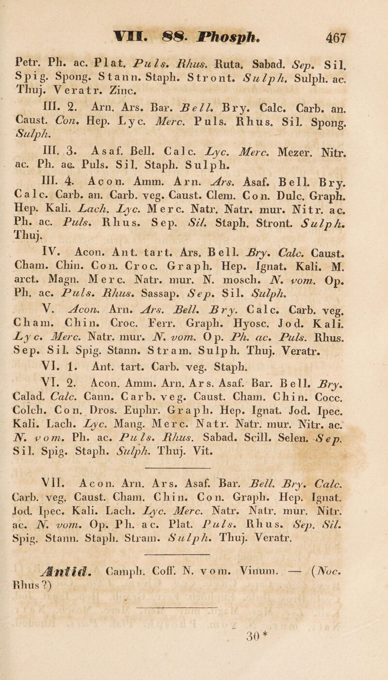 Petr. Ph. ac. Plat. Puis. Rhus. Ruta. Sabad. Sep. S il. Spig. Spong. Stann. Staph. Stront. Sulph. Sulph. ac. Thuj. Veratr. Zinc. HL 2. Àrn. Ars. Bar. Bell, Br y. Cale. Carb. an. Caust. Con, Hep. Lyc. Merc. Puis. Rhus. S il. Spong. Sulph. ^ m*m III. 3. Asaf. Bell. Cale. Lyc. Merc. Mezer. Nitr. ac. Ph. ac. Puis. S il. Staph. Sulph. III. 4. Acon. Amm. Arn. Ars. Asaf. Bell. Br y. Cale. Carb. an. Carb. veg. Caust. Clem. Con. Dulc. Graph. Hep. Kali. Lach, Lyc. Merc. Natr. Natr. mur. Nitr. ac. Ph. ac. Puis. Rhus. Sep. SU. Staph. Stront. Sulph. Thuj. IV. Acon. Ant. tart. Ars. Bell. Bry. Cale. Caust. Chain. Chin. Con. Croc. Graph. Hep. Jgnat. Kali. M. arct. Magn. Merc. Natr. mur. N. mosch. N. vom. Op. Ph. ac. Puis. Rhus. Sassap. Sep. S il. Sulph. V. Acon. Arn. Ars. Bell. Bry. Cale® Carb. veg. Chain. Chili. Croc. Ferr. Graph. Hyosc. Jo d. Kali Lyc. Merc. Natr. mur. JY. vom. Op. Ph. ac. Puis. Rhus» Sep. S il. Spig. Stann. S tram. Sulph. Thuj. Veratr. VI. 1. Ant. tart. Carb. veg. Staph. VI. 2. Acon. Amm. Arn. Ars. Asaf. Bar. Bell® Bry* Calad» Cale. Cann. Carb. veg. Caust. Cham. Chin. Cocc. Colch. Con. Dros. Euphr. Graph. Hep. Ignat. Jod. Ipec. Kali. Lach. Lyc. Mang. Merc. Natr. Natr. mur. Nitr. ac. JY. v o m. Ph. ac. P uls. Rhus. Sabad. Seill. Selen. Sep. S il. Spig. Staph. Sulph. Thuj. Vit. VII. Acon. Arn. Ars. Asaf. Bar. Bell. Bry. Cale. Carb. veg. Caust. Cliam. Chin. Con. Graph. Hep. Ignat. Jod. Ipec. Kali. Lach. Lyc. Merc. Natr. Natr. mur. Nitr. ac. JY. vom. Op. P h. a c. Plat. Puis. Rhus. Sep. Sih Spig. Stann. Staph. S tram. Sulph. Thuj. Veratr. ALntid. Camph. Coll'. N. vom. Vinum. — (Noc. Rhus ?) 30*