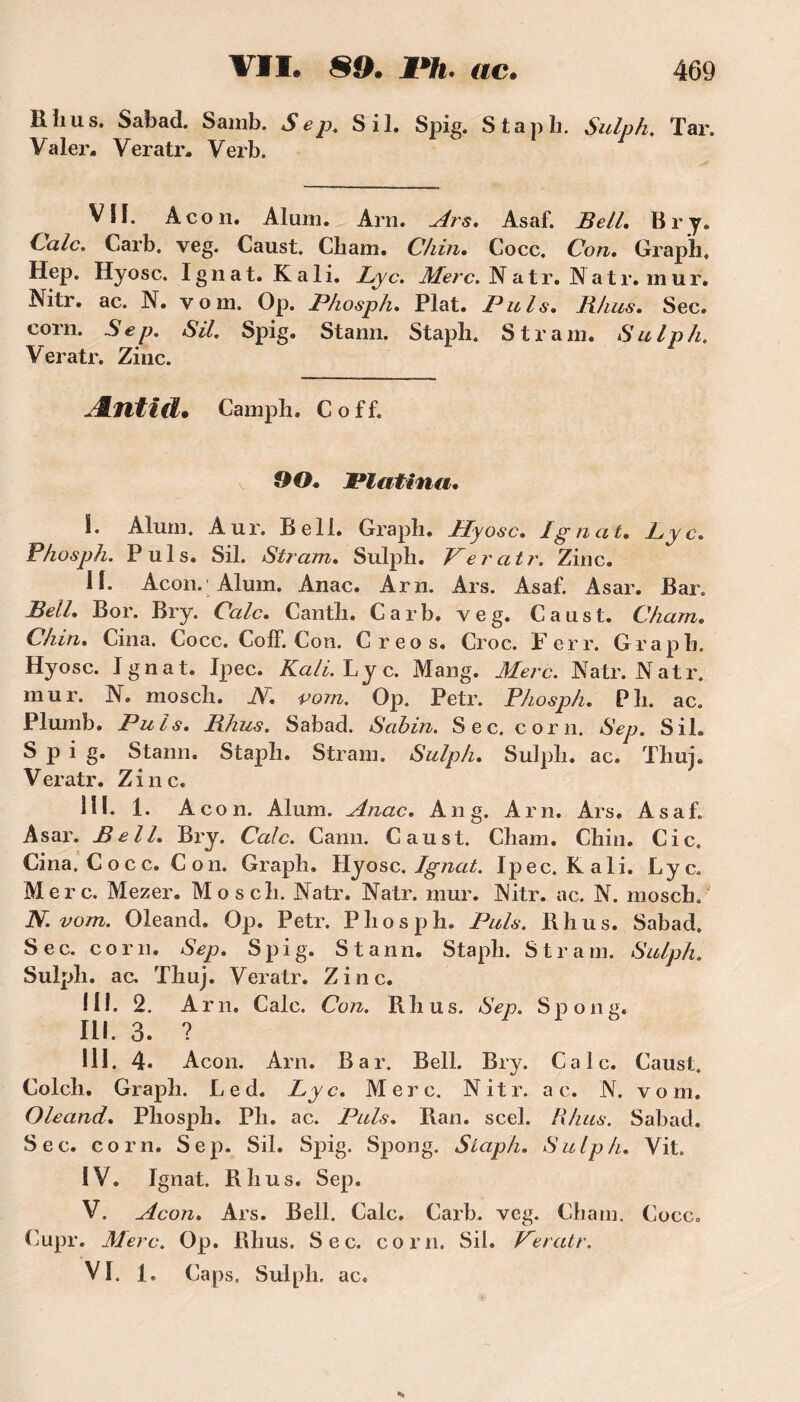 R IIu s. Sabad. Sainb. Sep. S il. Spig. Staph. Sulph. Tar. Valer. Veratr» Verb. Vïf. A c o n. Aluni. Arn. Ars. Asaf. Bell. Br y. Cale. Carb. veg. Caust. Cbam. Chin. Cocc. Con. Graph, Hep. Hyosc. Ignat. K ali. Lyc. Merc. N atr. N at r. m ur, Nitr. ac. N. vom. Op. Phosph. Plat. Puis. B lias. Sec. corn. Sep. S il. Spig. Stann. Stapli. S tram. Sulph. Veratr. Zinc. JLfltîd. Camph. Coff. 90. Vlatlna. 1. Aluni. Aur. Bell. Graph. Hyosc. Ignat. Lyc. Phosph. Puis. Sil. Stram. Sulph. Per atr. Zinc. H. Acon. 'Alum. Anac. Arn. Ars. Asaf. Asar. Bar. Bell. Bor. Bry. Cale. Canth. Carb. veg. Caust. Cham. Chin. Cina. Cocc. CofF. Con. Creos. Croc. F err. Graph. Hyosc. Ignat. Ipec. Kali. Lyc. Mang. Merc. Natr. N atr. mur. N. mosch. JY. vom. Op. Petr. Phosph. P h. ac. Plumb. Puis. Rhus. Sabad. Sahin. Sec. corn. Sep. Sil. Spig. Stann. Staph. Stram. Sulph. Sulph. ac. Thuj. V eratr. Zinc. HL 1. Acon. Alum. Anac. An g. Arn. Ars. Asaf. Asar. Bell. Bry. Cale. Cann. Caust. Cham. Chin. Cic. Cina. C o c c. C on. Graph. Hyosc. Ignat. Ipec. Kali. Lyc. Merc. Mezer. Mosch. Natr. Natr. mur. Nitr. ac. N. mosch. N. vom. Oleand. Op. Petr. Phosph. Puis. Rhus. Sabad. Sec. corn. Sep. Spig. Stann. Staph. Stram. Sulph. Sulph. ac. Thuj. Veratr. Zinc. III, 2. Arn. Cale. Con. Rhus. Sep. Spong. III. 3. ? III. 4* Acon. Arn. Bar. Bell. Bry. Cale. Caust. Colch. Graph. L e d. Lyc. Merc. Nitr. a c. N. vom. Oleand. Phosph. Ph. ac. Puis. Ran. scel. Rhus. Sabad. Sec. corn. Sep. Sil. Spig. Spong. Staph. Sulph. Vit. IV. Ignat. Rhus. Sep. V. Acon. Ars. Bell. Cale. Carb. veg. Cham. Cocc. Cupr. Merc. Op. Rhus. Sec. corn. Sil. Veratr. VI. 1. Caps. Sulph, ac.