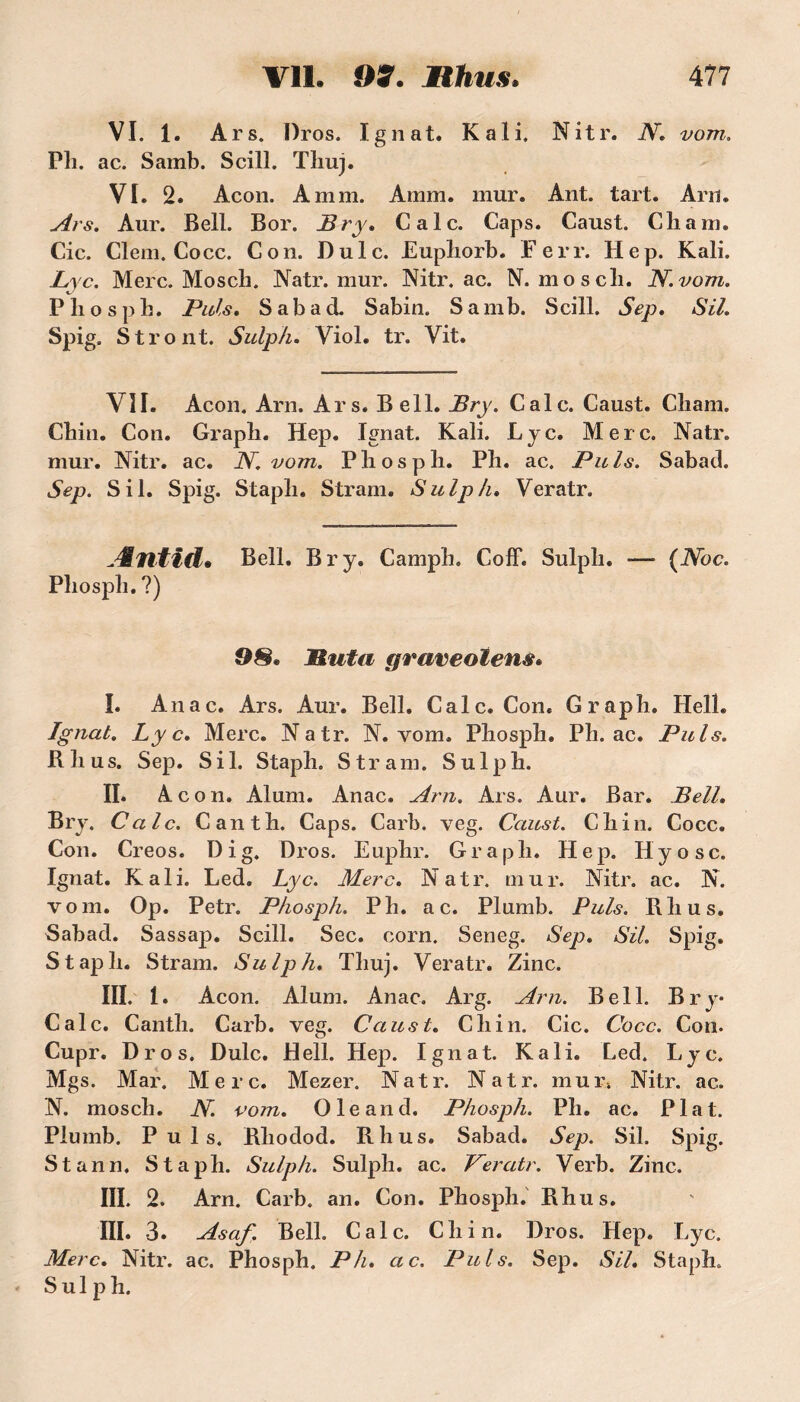 VI. 1. Ars. I)ros. Ignat. K ali. Nitr. N. vom. Pli. ac. Samb. Scill. Thuj. VI. 2. Acon. A mm. Amm. mur. Ant. tart. Am. Ars. Aur. Bell. Bor. Bry. Cale. Caps. Caust. Cham. Cic. Clem. Cocc. Con. Dulc. Euphorb. F en*. Hep. Kali. Lyc. Merc. Mosch. Natr. mur. Nitr. ac. N. moscli. N.vom. Pliosph. Puis. Sabad. Sabin. Samb. Scill. Sep. SU. Spig. Stront. Sulph. Viol. tr. Vit. VII. Acon. Arn. Ars. B e 11. JBry. Cale. Caust. Cham. Chili. Con. Graph. Hep. Ignat. Kali. Lyc. Merc. Natr. mur. Nitr. ac. N. vom. P h o s p h. Ph. ac. Pu Is. Sabad. Sep. S il. Spig. Staph. Stram. Sulph. Veratr. Æntîd. Bell. Br y. Camph. CofF. Sulph. — (Noc. Pliosph. ?) OS. Muta graveotens, I. Anac. Ars. Aur. Bell» Cale. Con. Graph. HelL Ignat. Lyc. Merc. Natr. N. vom. Phosph. Ph. ac. Puis. R h u s. Sep. S i 1. Staph. Stram. S u 1 p h. II. Acon. Aluni. Anac. Arn. Ars. Aur. Bar. Bell. Bry. C aie. Gant h. Caps. Carb. veg. Caust. Chin. Cocc. Con. Creos. Di g. Dros. Euphr. Graph. Hep. Hyosc. Ignat. Kali. Led. Lyc. Merc. Natr. mur. Nitr. ac. N. vom. Op. Petr. Phosph. P h. ac. Plumb. Puis. Rhus. Sabad. Sassap. Scill. Sec. corn. Seneg. Sep. SU. Spig. Staph. Stram. Sulph. Thuj. Veratr. Zinc. III. 1. Acon. Alum. Anac. Arg. Arn. Bell. Bry* Cale. Canth. Carb. veg. Caust. Chin. Cic. Cocc. Con. Cupr. Dros. Dulc. Hell. Hep. Ignat. Kali. Led. Lyc. Mgs. Mar. Merc. Mezer. Natr. Natr. mur* Nitr. ac. N. mosch. N. vom. O le and. Phosph. Ph. ac. Plat. Plumb. Puis. Rliodod. Rhus. Sabad. Sep. Sil. Spig. Stann, Staph. Sulph. Sulph. ac. Veratr. Verb. Zinc. III. 2. Arn. Carb. an. Con. Phosph. Rhus. III. 3. Asaf. Bell. Cale. Chin. Dros. Hep. Lyc. Merc. Nitr. ac. Phosph. P h. ac. Puis. Sep. Sil. Staph. Sulph.