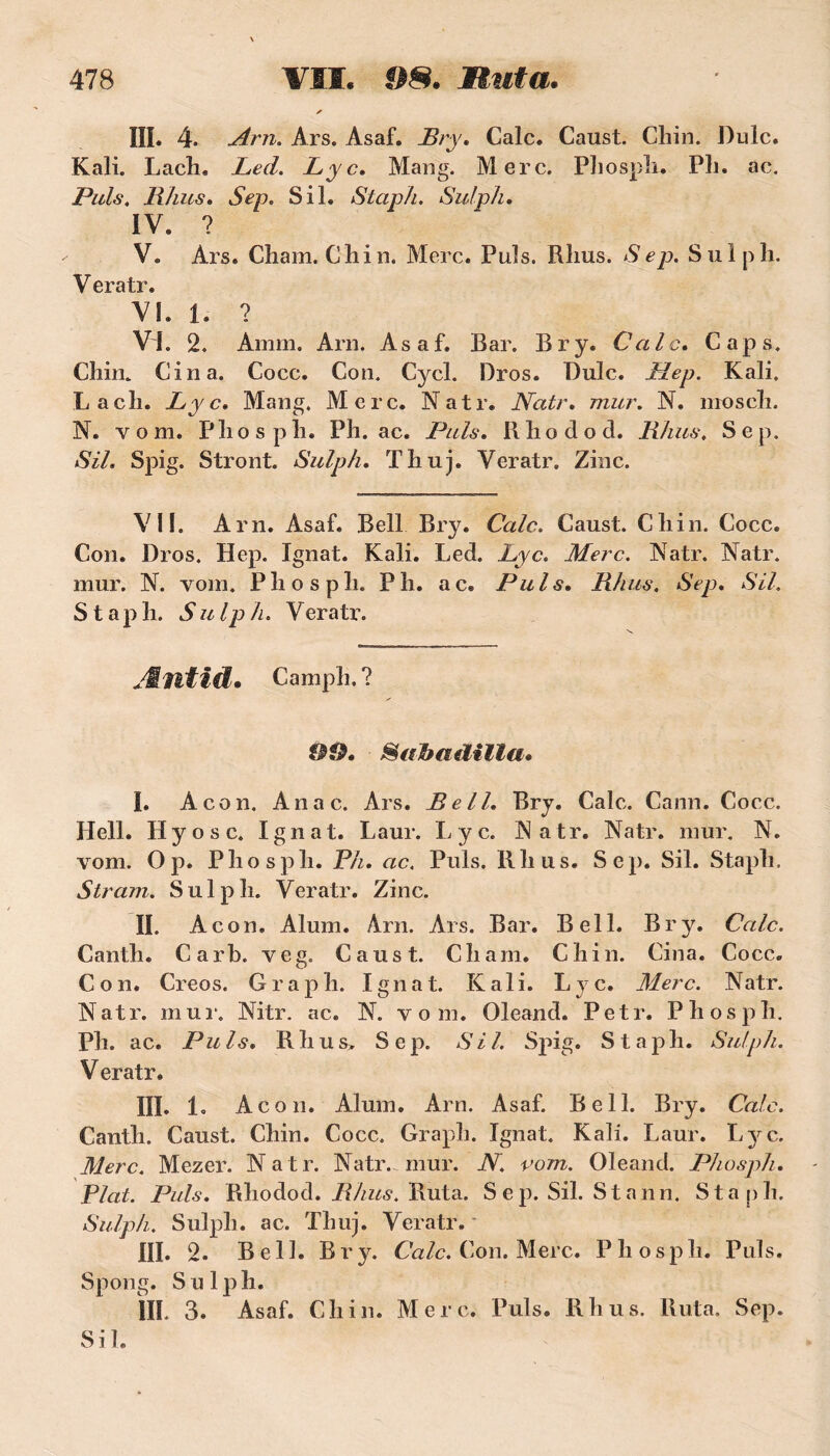 III. 4. Mm. Ars. Àsaf. jBry. Cale. Caust. Chili. I)ulc. Kali. Lach. Led. Lyc. Mang. Mère. Phosph. Ph. ac. Puis. Rhus. Sep. S il. Staph. SulpJi. IV. ? V. Ars. Cham. Chili. Mère. Puis. Rhus. Sep. Sulph. V eratr. VI. 1. ? VI. 2. Amm. Ara. Asaf. Bar. Br y. Cale. Caps. Chili. Cina. Coce. Cou. Cycl. Dros. Dulc. Hep. Kali, Lach. Lyc. Mang. Mère. Natr. Natr. mur. N. nrosch. N. vom. Phosph. Ph. ac. Puis. Rhodod. Rhus. Sep. SU. Spig. Stront. Sulph. Thuj. Veratr. Zinc. VII. Arn. Asaf. Bell Bry. Cale. Caust. Chili. Coce. Cou. Dros. Hep. Ignat. Kali. Led. Lyc. Merc. Natr. Natr. mur. N. vom. Phosph. P h. ac. Puis. Rhus. Sep. SU. Staph. Sulph. Veratr. AL nfiîJ. c ampli. ? 00. Sabaelilla. I. Acoil. Anac. Ars. Bell. Bry. Cale. Cann. Cocc. Hell. Hyosc. Ignat. Laur. Lyc. Natr. Natr. mur. N. vom. Op. Phosph. Ph. ac. Puis. Rhus. Sep. Sil. Staph, Stram. Sulph. Veratr. Zinc. II. Acon. Aluni. Arn. Ars. Bar. Bell. Bry. Cale. Canth. Carb. veg. Caust. Cham. Chili. Cina. Cocc. Cou. Creos. Graph. Ignat. Kali. Lyc. Merc. Natr. Natr. mur. Nitr. ac. N. vom. Oleand. Petr. Phosph. Ph. ac. Puis. Rhus, Sep. Sil. Spig. Staph. Sulph. V eratr. III. 1. A c o il. Aluni. Arn. Asaf. Bell. Bry. Cale. Canth. Caust. Chin. Cocc. Graph. Ignat. Kali. Laur. Lyc. Merc. Mezer. Natr. Natr. mur. N. rom. Oleand. Phosph. Plat. Puis. Rhodod. Rhus. Ruta. S e p. Sil. St a un. Staph. Sulph. Sulph. ac. Thuj. Veratr. III. 2. Bell. Bry. Cale. Con. Merc. Phosph. Puis. Spong. Sulph. III. 3. Asaf. Chin. Merc. Puis. Rhus. Ruta. Sep. Sil.