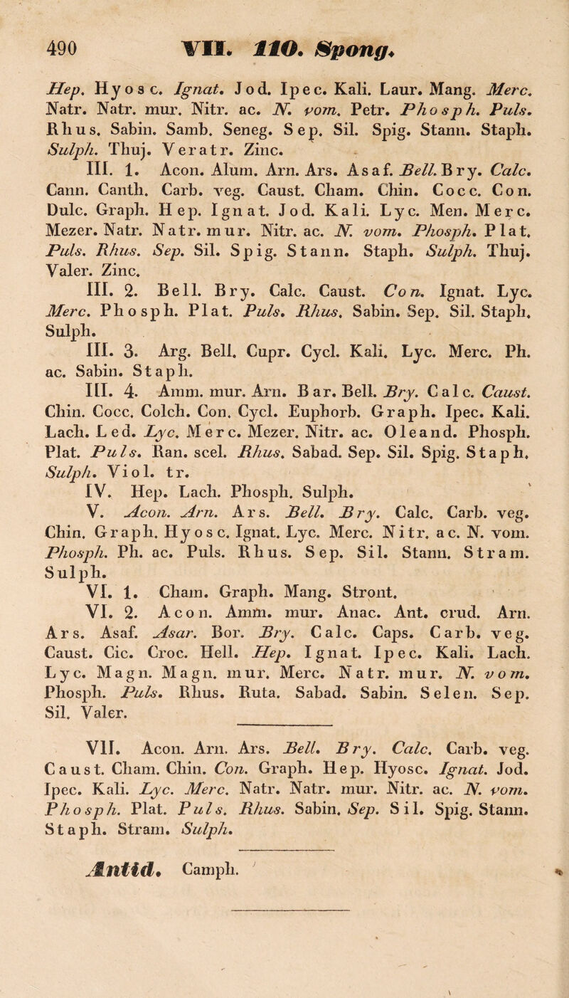 Hep. Hyos c, Ignat, Jod. Ipec. Kali. Laur. Mang. Merc. Natr. Natr. mur. Mtr. ac. N. vom. Petr. Phosph. Puis. Rlius. Sabin. Samb. Seneg. Sep. Sil. Spig. Stann. Stapb. Sulph. Thuj. Veratr. Zinc. III. 1. Àcon. Aluni. Arn. Ars. A s a f. Bell. B r y. Cale. Cann. Cantli. Carb. veg. Caust. Cham. Chin. Cocc. Con. Dulc. Graph. Hep. Ignat. Jod. Kali. Lyc. Men. Merc. Mezer. Natr. Natr. mur. Nitr. ac. N. vom. Phospjh. Plat. Puis. Rhus. Sep. Sil. Spig. Stann. Staph. Sulph. Thuj. Valer. Zinc. III. 2. Bell. Br y. Cale. Caust. Con. Ignat. Lyc. Merc. Phosph. Plat. Puis. Rhus. Sabin. Sep. Sil. Staph. Sulph. III. 3. Arg. Bell. Cupr. Cycl. Kali. Lyc. Merc. Ph. ac. Sabin. Stapli. III. 4- Amm. mur. Arn. Bar. Bell. Bry. Cale. Caust. Chin. Cocc. Colch. Con. Cycl. Euphorb. Graph. Ipec. Kali. Lach. Led. Lyc. Merc. Mezer. Nitr. ac. Oleand. Phosph. Plat. Puis. Ban. scel. Rhus. Sabad. Sep. Sil. Spig. Staph. Sulph. Viol, t r. IV. Hep. Lach. Phosph. Sulph. V. Acon. Arn. Ars. Rell. Rry. Cale. Carb. veg. Chin. Graph. Hyosc. Ignat. Lyc. Merc. Nitr. ac. N. vom. Phosph. Ph. ac. Puis. Rhus. Sep. Sil. Stann. S tram. Sulph. VI. 1. Chain. Graph. Mang. Stront. VI. 2. Acon. Amm. mur. Anac. Ant. crud. Arn. Ars. Asaf. Asar. Bor. Rry. Cale. Caps. Carb. veg. Caust. Cic. Croc. Hell. Hep. Ignat. Ipec. Kali. Lach. Lyc. M a g n. Magn. m ur. Merc. Natr. mu r. N. vom. Phosph. Puis. Rhus. Ruta. Sabad. Sabin. Sel en. Sep. Sil. Valer. VII. Acon. Arn, Ars. Rell. Rry. Cale. Carb. veg. Caust. Cham. Chin. Con. Graph. Hep. Hyosc. Ignat. Jod. Ipec. Kali. Lyc. Merc. Natr. Natr. mur. Nitr. ac. JS. vom. Phosph. Plat. Puis. Rhus. Sabin, Sep. Sil. Spig. Stann. Staph. Strain. Sulph. Æntid» Camph.