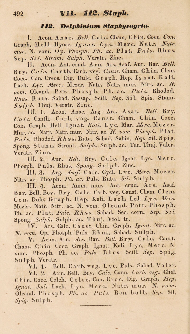 112. Delphinium Staphysagria. I. Acon. Anac. Bell. Cale. Chain. Cliin. Cocc. Con. Graph. Hell. Hyosc. Ignat. Lyc. Merc. Natr. Natr. mur. N. vom. Op. Phosph. Ph. ac. Plat. Puis, R h ns. Sep. Sil. S tram, Sulph. Veratr. Zinc. II. Acon. Ant. crud. Arn. Ars. Asaf. Aur. Bar. Bell. Br y. Cale. Cantli. Carb. veg. Caust. Chain. Ch in. Clem. Cocc. Con. Creos. Uig. Dulc. Graph. Hep. Ignat. K ali. Lach. Lyc. Merc. Mezer. Natr. Natr. mur, Nitr. ac. N. vom. Oleand. Petr. Phosph. P h. a c. Puis, Rhodod. Rhus. R ut a. Sabad. Sassap. Scill. Sep. S il. Spig. Stann. Sulph. Thuj. Veratr. Zinc. III. 1. Acon. Anac. Arg. Ars. Asaf. Bell. Br y. Cale. Canth. Carb. veg. Caust. Cham. Chili. Cocc. Con. Graph. Hell. Ignat. Kali. Lyc. Mar. Merc. Mezer. Mur. ac. Natr. Natr. mur. Nitr. ac. N. vom. Phosph. Plat. Puis. Rhodod. R hu s. Ruta. Sabad. Sabin. Sep. Sil. Spig. Spong. Stann. Stront. Sulph. Sulph. ac. Tar. Thuj. Valer. Veratr. Zinc. III. 2. Aur. Bell. Bry. Cale. Ignat. Lyc. Merc. Phosph. Puis. Rhus. Spong. Sulph. Zinc. 11f. 3. Arg. Asaf. Cale. Cycl. Lyc. Merc. Mezer. Nitr. ac. Phosph. Ph. ac. Puis. Ruta. Sil. Sulph. III. 4. Acon. Annn. mur. Ant. crud. Ars. Asaf. Bar. Bell. Boy. Bry. Cale. Carb. veg. Caust. Cham. Clem. Con. Dulc. Graph. Hep. Kali. Lach. Led. Lyc. Merc. Mezer. Natr. Nitr. ac. N. vom. Oleand. Petr. Phosph. Ph. ac. Plat. Puis. Rhus. Sabad. Sec. corn. Sep. Sil, Spong. Sulph. Sulph. ac. Thuj. Viol. tr. IV. Ars. Cale. Caust.s Chili. Graph. Ignat. Nitr. ac. N. vont. Op. Phosph. Puis. Rhus. Sabad. Sulph. V. Acon. Arn. Ars. Bar. Bell. Bry. Cale. Caust. Cham. Chili. Cocc. Graph. Ignat. Kali. Lyc. Merc. N. vom. Phosph. Ph. ac. Puis. Rhus. Scill. Sep. Spig. Sulph. Veratr. VI. 1. Bell. Carb. veg. Lyc. Puis. Sabad. Valer. VI. 2. Arn. Bell. Bry. Cale. Cann. Carb. veg. Chel. Chili. Cocc. Colch. Coloc. Con. Croc. Dig. Graph. Hep. Ignat. Jod. Lach. Lyc. Merc. Natr. mur. N. vom. Oleand. Phosph. Ph. ac. Puis. R an. bulb. Sep. Sil. Spig. Sulph.