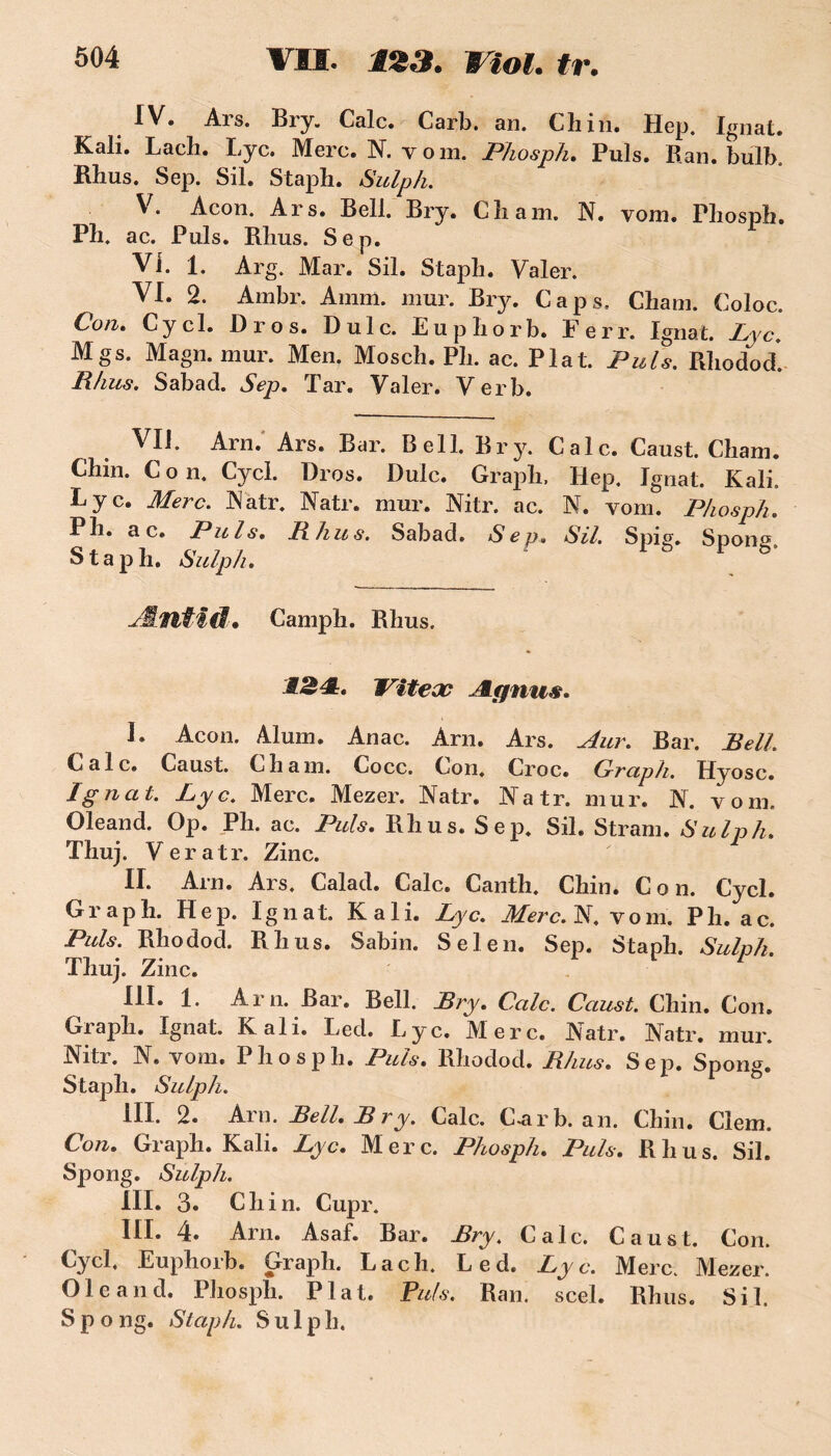 IV. Ais. Biy. Cale. Carb. an. Chili. Hep. Ignat. Kali. Lach. Lyc. Merc. N. vom. Phosph. Puis. Han. bulb. Rhus. Sep. Sil. Staph. Sulph. V. Acon. Ars. Bell. Bry. Chain. N. vom. Phosph. Ph. ac. Puis. Rhus. Sep. Vi. 1. Arg. Mar. Sil. Staph. Valer. VI. 2. Ambr. Amm. mur. Bry. Caps. Cham. Coloc. Con» Cy c 1. D r o s. D u 1 c. Eup horb. Ferr. Ignat. Lyc. Mgs. Magn. mur. Men. Mosch. Ph. ac. Plat. Puis. Rhodod. Rhus. Sabad. Sep. ïar. Valer. V erb. Vli- Arn. Ars. Bar. Bell. Bry. Cale. Caust. Cham. Chm. C o n. Cycl. Bros. Dulc. Graph, Hep. Ignat. Kali. Lyc. Merc. Natr. Natr. mur. Nitr. ac. N. vom. Phosph. P h. a c. Puis. Rhus. Sabad. Sep. Sil. Spig. Spon° Staph. Sulph. 1 jAfltidr» Camph. Rhus. Viteæ Agnus. I. Acon. Alum. Anac. Arn. Ars. Aur. Bar. Bell. Cale. Caust. Cham. Cocc. Con. Croc. Grciph. Hyosc. Ignat. Lyc. Merc. Mezer. Natr. Natr. mur. N. vom. Oleand. Op. Ph. ac. Puis. Rhus. Sep. Sil. Stram. Sulph. Thuj. Ver atr. Zinc. II. Ain. Ars, Calad. Cale. Canth. Chm. Con. Cycl. Graph. Hep. Ignat. Kali. Lyc. Merc. N. vom. P h. ac. Puis. Rhodod. Rhus. Sabin. Sel en. Sep. Staph. Sulph. Thuj. Zinc. III. 1. Arn. Bar. Bell. Bry. Cale. Caust. Chin. Con. Graph. Ignat. Kali. Led. Lyc. Merc. Natr. Natr. mur. Nitr. N. vom. Phosph. Puis. Rhodod. Rhus. Sep. Spong. Staph. Sulph. V III. 2. km. Bell. Bry. Cale. C.arb. an. Chin. Clem. Con. Graph. Kali. Lyc. Merc. Phosph. Puis. Rhus. Sil. Spong. Sulph. III. 3. Chin. Cupr. III. 4. Arn. Asaf. Bar. Bry. Cale. Caust. Con. Cycl. Euphorb. Graph. Lach. Led. Lyc. Merc. Mezer. Oleand. Phosph. Plat. Puis. Ran. scel. Rhus. Sil. S p o ng. Staph. S u 1 p h.
