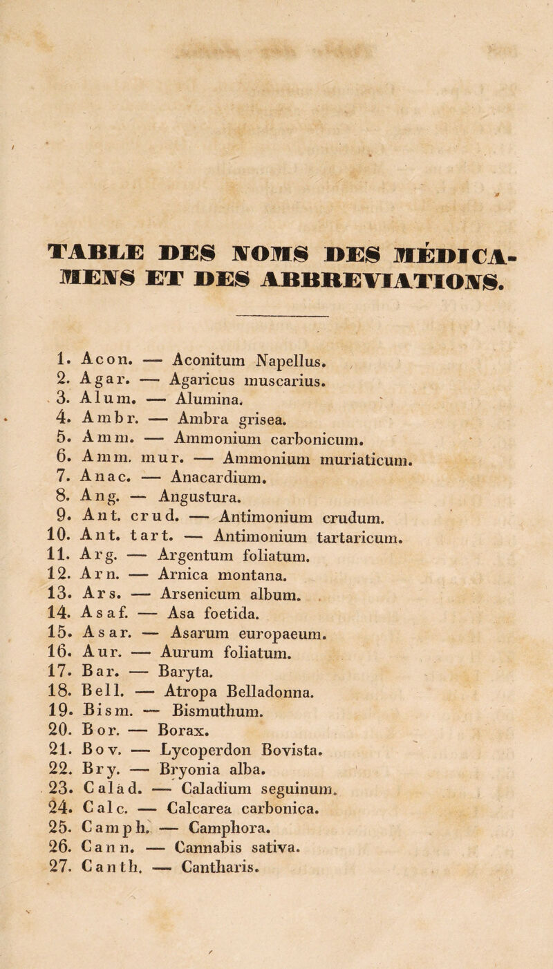 TABLE UES SOMS DES MÉDI CA- ME AS ET DES ABBREÆATIOAS. 1. Acon. — Aconitum Napellus. 2. Agar. — Agaricus inuscarius. 3. Alum. — Alumina, 4. A m b r. — Ambra grise a. 5. A mm. — Ammonium carhonicum. 6. A mm. mur. — Ammonium muriaticum. 7. Anac. — Anacardium. 8. An g. — Angustura. 9. Ant. crud. — Antimonium crudum. 10. Ant. tart. — Antimonium tartaricum. 11. Arg. — Argentum foliatum. 12. A rn. — Arnica montana. 13. Ars. — Arsenicum album. 14. Asaf. — Asa foetida. 15. Asar. — Asarum europaeum. 16. Aur. — Aurum foliatum. 17. Bar. — Baryta. 18. Bell. — Atropa Belladonna. 19. Bism. — Bismuthum. 20. B or. — Borax. 21. Bov, —- Lycoperdon Bovista. 22. Br y. — Bryonia alba. 23. Calàd. — Caladium seguinum. 24. Cale. — Calcarea carboniça. 25. Camp h. — Campliora. 26. Cann. — Cannabis sativa. 27. Canth, — Cantharis.