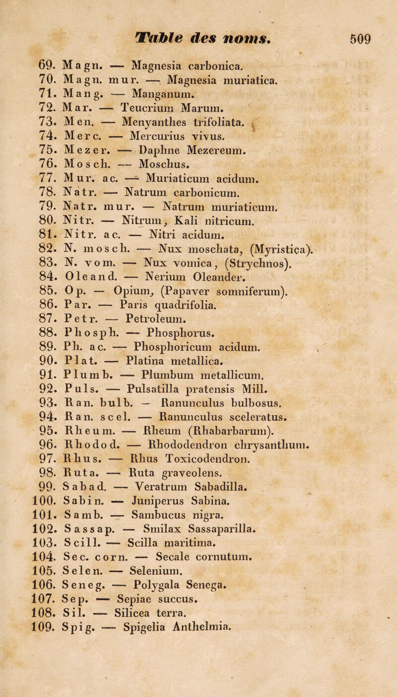 69. Ma gn. — Magnesia carbonica. 70. M agn. mur. — Magnesia muriatica. 71. Man g. — Manganum. 72. Mar. — Teucrium Marum. 73. Men. — Menyanthes trifoliata. 74. Merc. — Mercurius vivus. 75. Mezer. — Daphné Mezereum. 76. Mo s ch. — Moschus. 77. Mur. ac. —- Muriaticum acidum. 78. Natr. — Natrum carbonicum. 79. Natr. mur. — Natrum muriaticum. 80. Nitr. — Nitrum9 Kali nitricum. 81. Nitr. ac. — Nitri acidum. 82. N. m os ch. — Nux moschata, (Myristiça). 83. N. v o m. — Nux vomica, (Strychnos). 84. Ole and. ■— Nerium Oleander. 85. O p. — Opium, (Papayer somniferum). 86. Par. — Paris quadrifolia. 87. Petr. — Petroleum. 88. Phosph. — Phosphorus. 89. P h. ac. — Phosphoricum acidum. 90. Plat. — Platina metallica. 91. Plumb. — Plumbum metallicum. 92. Puis. — Pulsatilla pratensis Mill. 93. Dan. bulb. — Danunculus bulbosus. 94. Dan. scel. — Danunculus sceleratus. 95. Dheum. — Dheum (Dhabarbarum). 96. Dhodod. — Dhododendron chrysanthum. 97. Dhus. — Dhus Toxicodendron. 98. Dut a. — Duta graveolens. 99. Sabad. — Veratrum Sabadilla. 100. Sabin. — Juniperus Sabina. 101. Sam b. — Sambucus nigra. 102. Sassap. — Smilax Sassaparilla. 103. Scill. — Scilla maritima. 104. Sec. corn. — Secale cornutum. 105. Selen. — Sélénium. 106. Seneg. — Polygala Senega. 107. Sep. —* Sepiae succus. 108. S il. —- Silicea terra. 109. S pi g. — Spigelia Anthelmia.