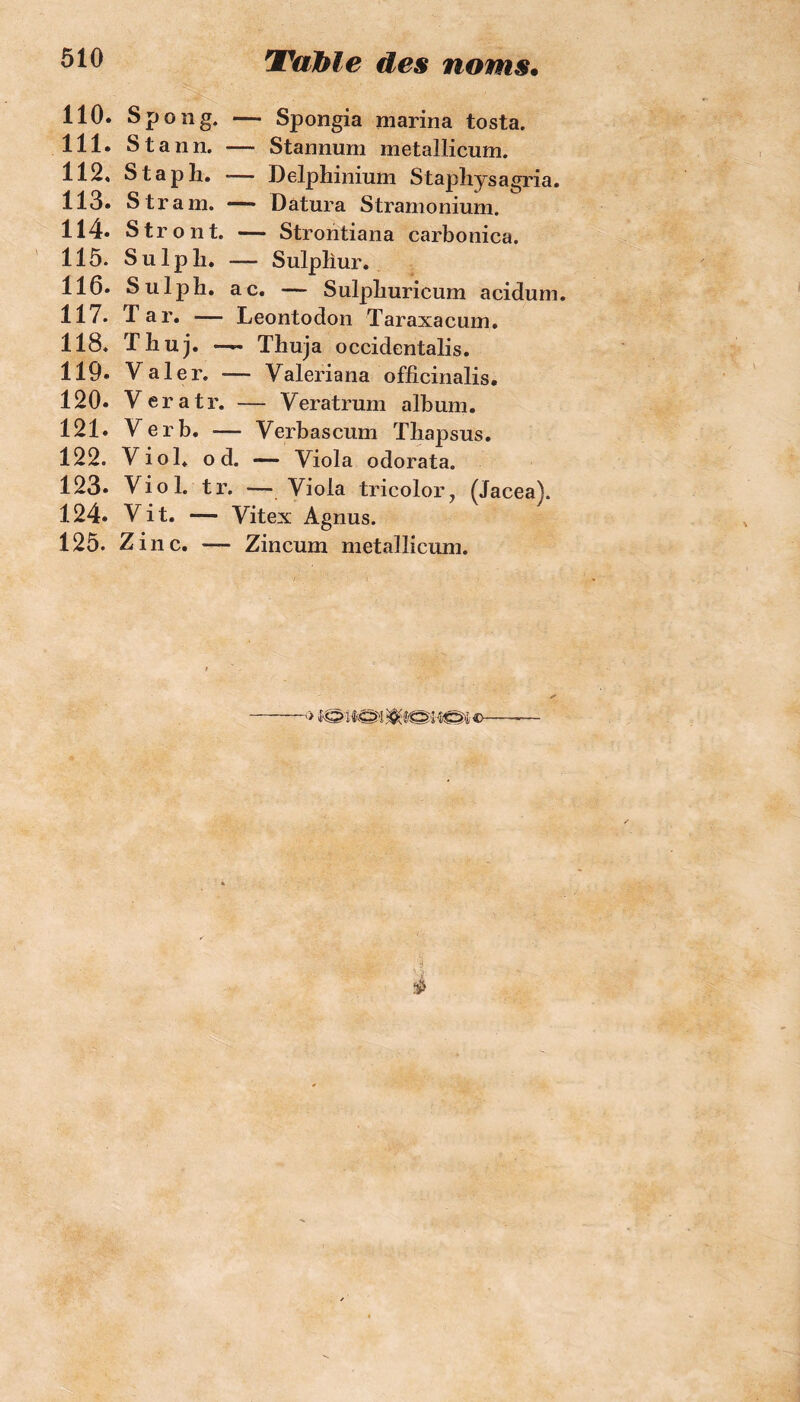 110. Spong. — Spongia marina tosta. 111. Stann. — Stannum metallicum. 112. S t a p li. — Delphinium Staphysagria. 113. S tram. —— Datura Stramonium. 114* Stront. — Strontiana carbonica. 115. Sulph. — Sulphur. 116. Sulph. ac. — Sulpliuricum acidum. 117. T ar. — Leontodon Taraxacum. 118. ïhuj. — Thuja occidentalis. 119* Valer. -— Valeriana ofiicinalis. 120. Veratr. — Veratrum album. 121. Ver b. — Verbascum Thap sus. 122. Viol* o d. — Viola odorata. 123* Viol. tr. — Viola tricolor, (Jacea). 124. Vit. — Vitex Agnus. 125. Zinc. — Zincum metallicum.