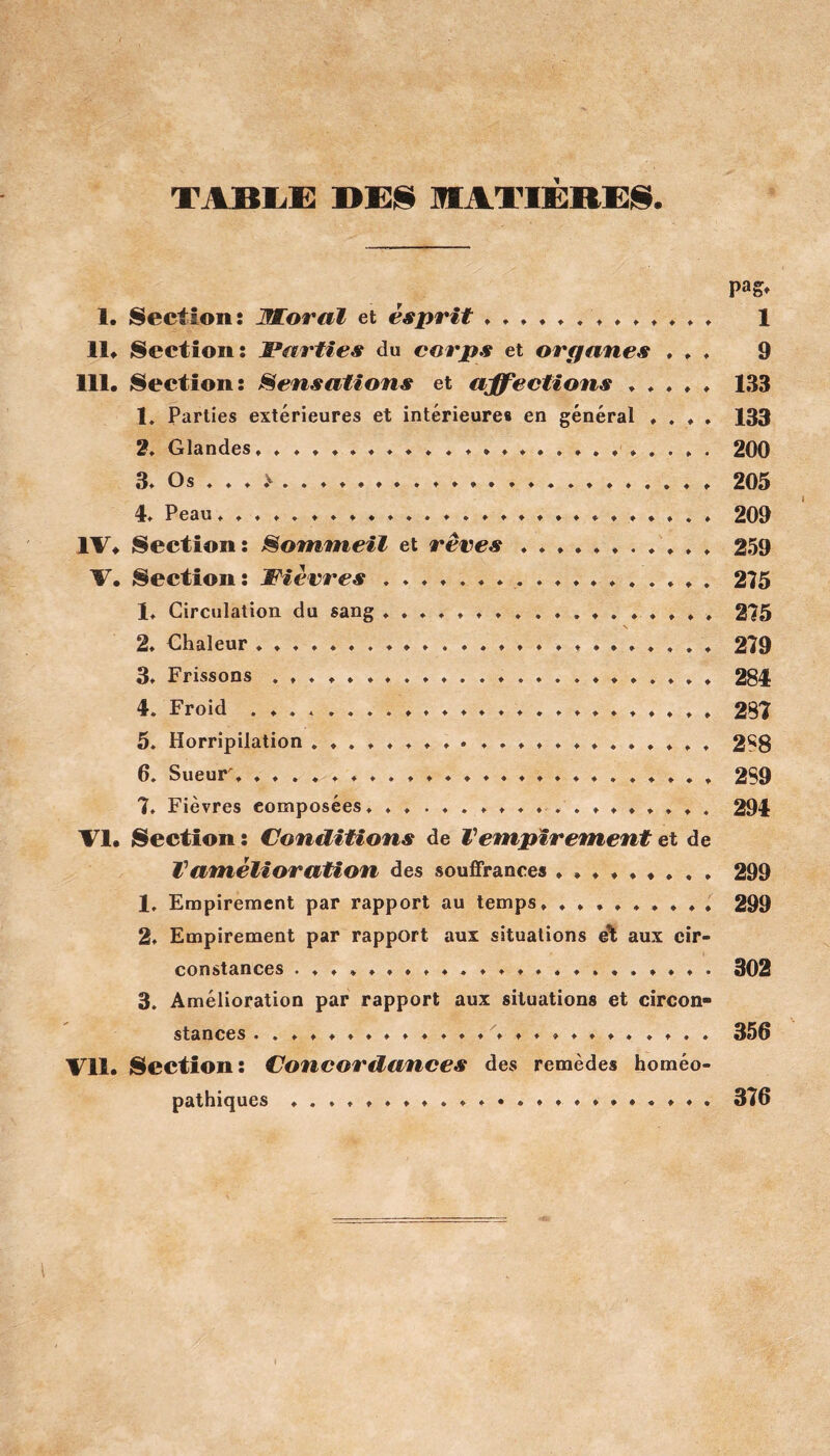 TAREE DE§ MATIÈRES. pag, 1. Section! Æoral et esprit 1 11» Section: JParties du corps et organes * , , 9 III, Section: Sensations et affections 133 1, Parties extérieures et intérieure» en général ♦ . , . 133 Glandes ************************* 200 3» Os * *♦>..♦ ♦ * 205 4* P eau + »4 44 ******* * 4 *********** * * 209 IV. Section: Sommeil et rêves 259 V. Section: Fièvres 275 !♦ Circulation du sang , 275 24 Chaleur *4444*4*4» • » » * » * ********* 279 3* Frissons 284 4 4 Froid « 444 ********************* 287' 5. Horripilation . ♦ 4 ♦ . * ♦ 4 . » .♦♦.♦♦..,* » » 288 64 SueUr 4*4 4 444444*444444444444444 2S9 7* Fièvres composées* , . . ♦ . » ♦ » * . . * ♦ ♦ ♦ , ♦ . 294 VI. Section î Conditions de Vempirement et de T amélioration des souffrances ..♦♦♦♦.. » 299 1* Empirement par rapport au temps, » * . » ♦ , ♦ , , 299 2, Empirement par rapport aux situations et aux cir- constances . 4 4 4 4 * 4 4 302 3, Amélioration par rapport aux situations et circon- stances . . 4 4 4 » » » » 4 ♦ * » 4 *********** 356 Vil. Section: Concordances des remèdes homéo- pathiques ♦ # ♦ 376