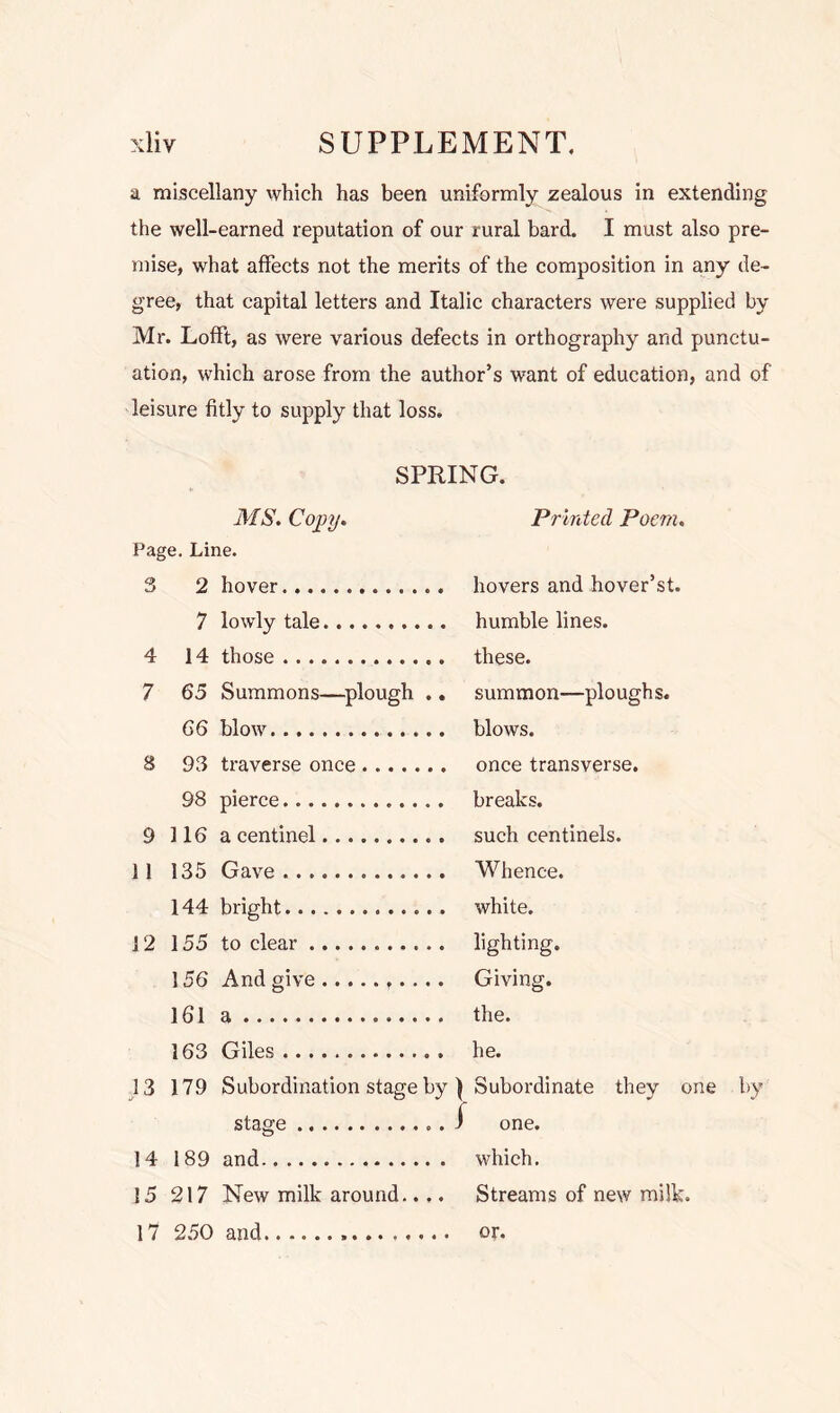 a miscellany which has been uniformly zealous in extending the well-earned reputation of our rural bard. I must also pre- mise, what affects not the merits of the composition in any de- gree, that capital letters and Italic characters were supplied by Mr. Lofft, as were various defects in orthography and punctu- ation, which arose from the author’s want of education, and of leisure fitly to supply that loss. SPRING. MS. Copy. Page. Line. 3 2 hover 7 lowly tale 4 14 those 7 65 Summons—plough .. 66 blow 8 93 traverse once ....... 98 pierce 9 116a centinel 11 135 Gave 144 bright 12 155 to clear 156 And give 161 a 163 Giles 13 179 Subordination stage by ) stage i 14 189 and 15 217 New milk around.... 17 250 and Printed Poem. hovers and hover’st. humble lines, these. summon—ploughs, blows. once transverse, breaks. such centinels. Whence. white. lighting. Giving. the. he. Subordinate they one by one. which. Streams of new milk, or.