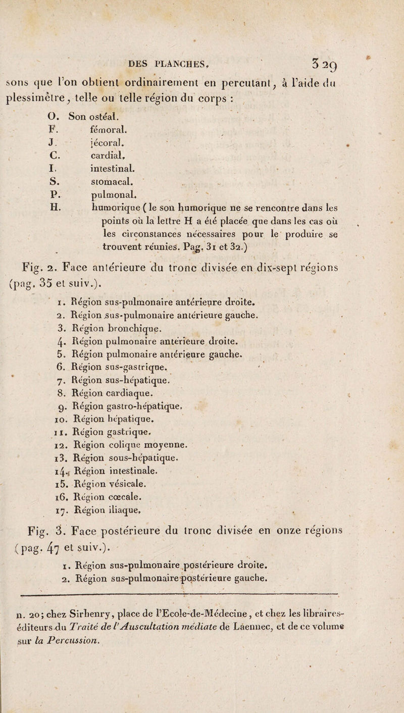 DES PLANCHES. 3 29 sons que Ton obtient ordinairement en percutant ; à l’aide du plessimèlre; telle ou telle région du corps : O. Son ostéal. F. fémoral. J. jécoral. C. cardial. I. intestinal. S. stomacal. P. pulmonal. H. humorique ( le son humorique ne se rencontre dans les points où la lettre H a été place'e que dans les cas où les circonstances nécessaires pour le produire se trouvent réunies. Pag. 3i et 32.) Fig. 2. Face antérieure du tronc divisée en dix-sept régions (pag, 35 et suiv.). 1. Région sus-pulmonaire antérieure droite. 2. Région sus-pulmonaire antérieure gauche. 3. Région bronchique. 4. Région pulmonaire antérieure droite. 5. Région pulmonaire antérieure gauche. 6. Région sus-gastrique. 7. Région sus-hépatique. 8. Région cardiaque. 9. Région gastro-hépatique, 10. Région hépatique. 11. Région gastrique. 12. Région colique moyenne. 13. Région sous-hépatique. i4*4 Région intestinale. 15. Région vésicale. 16. Région cœcale. 17. Région iliaque, Fig. 3. Face postérieure du tronc divisée en onze régions (pag. 47 et suiv.). 1. Région sus-pulmonaire postérieure droite. 2. Région sus-pulmonaire postérieure gauche. n. 20; chez Sirhenry, place de PEcole-de-Médecine, et chez les libraires- éditeurs du Traité de V Auscultation médiate de Làennec, et de ce volume sur la Percussion.