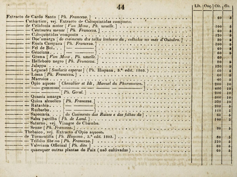 Kxtracto de Cardo Santo [Ph. Franceza.] ... - Cathartico, vej. Rxtraelo dn Coloquintidas composlo. * de Celidonia n)aior [ Ta-n Mons, Pli. usuelle.]. — Centaurea menor [ Ph. Franceza.] .. — Coloquiptidas^composto.. — r)oc’amarg-a [do cosimento dos tallos lenhosos da, colhidos no mez d'Outubro.] — Knula Campana [ Ph. Franceza.]. — Pel de Boi. . . [— -. — Genciana. . . . [—--J.... . -— Grama [ Fan Mous , Ph. usuelle.]’. — Helleboro negro [Ph. Franceza.]. — Jaiappa... — Legacaõ [Smilacis asperae] ( Ph. Hispana, 3.® edit. 1803.) — l.osna [Ph. Franceza.]. — Marroios.. — Opio aquoso [ ChevaUier et Idt, Manuel du Phnrmacien. ] . goramoso[---j , — Quassia amarga — Quina alcoolico [ Pk. Geral. ] -Ratanhia. -Ruibarbo. -Saponaria. Ph. Franceza. ] do Cosimento das Raizes e das folhas da] — Safsa parrilha [ Ph. de Lond. ]... — Saturno, vej. Vinagre de Chumbo. — Senne [ PA. Franceza.]... Thebaico, vej. Extraclo d’Opio aquoso. de Tormentilla [Ph. Hispana, 3.*^ edit. 1803.] ........ Trifolio fibrino [Ph. Franceza.] . ... . . . —;-Valeriana Oíficinal [Ph. dita ] --quaesquer outras plantas do Paiz (nao cultivadas) 60 b 100 5 60 6 120 b 80 - b 100 b 60 6 60 b 60 r 80 b 120 b 60 b 60 b 40 b 200 10 400 15 200 10 360 10 320 10 200 b 160 5 60 b 100 b 80 b 60 5 120 b 80 b 60 b