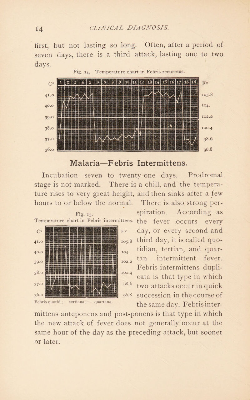 first, but not lasting so long. Often, after a period of seven days, there is a third attack, lasting one to two days. Fig. 14. Temperature chart in Febris recurrens. Malaria—Febris Intermittens. Incubation seven to twenty-one days. Prodromal stage is not marked. There is a chill, and the tempera¬ ture rises to very great height, and then sinks after a few hours to or below the normal. There is also strong per- • Fig> I5 spiration. According as Temperature chart in Febris intermittens, the fever OCCUTS every c° HüüüiHBai f° day, or every second and io5.8 third day, it is called quo¬ tidian, tertian, and quar¬ tan intermittent fever. Febris intermittens dupli- cata is that type in which '6 two attacks occur in quick Bm m m m 1 sa hi @5® »1 as iBBüiMHMia 37-° !■<) 41.O 40.0 39° giifiliiaiS 38.0 füSfüSIS ■■ini SS2S13 ■5IIB9SI ^ IE8B8 SSBSa E8 ■ iiiiiliii sail Ira BIM IMIIH BBSS BUSHI ■ &BESi ES!BB EE323I 30nBISB?(nÜnBKinfii BBBIBIBtBaraBBgBgIBBBBEBHaBEBanBin Jsisissrasississssans ■ as ■ a ra ■ i ■ ii ■ msi bbbb i araa Brans Bang aaa ■ oiifliH IBIIB MS BBBBIBB1B ran Bn BBBB najüfl • SEHHI 9SB3! IgSffiS mm 0CBB e I b as b aeaes 9 am i s* as m t&vm w »«a a i KB 3^’ asr, a a’>i: laüftj fir, ^2 ’^g * SBITiHiailHSBmiaiQHBBIBiaHBiaraBB 15BHHIE ilnii 36.0 __ Febris quotid; tertiana; quartana. 104. 102.2 100.4 96-8 succession in the course of the same day. Febrisinter- mittens anteponens and post-ponens is that type in which the new attack of fever does not generally occur at the same hour of the day as the preceding attack, but sooner or later.