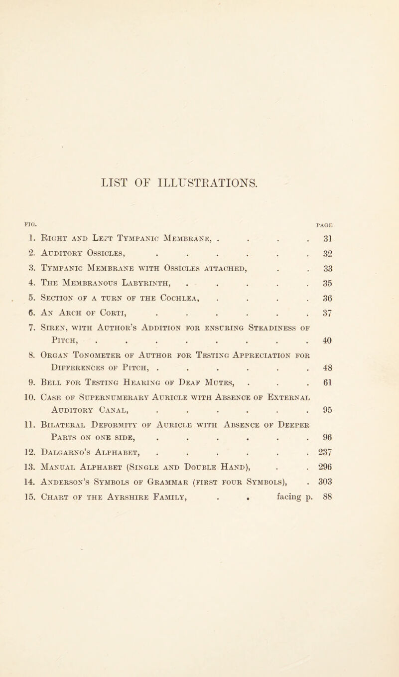 LIST OF ILLUSTEATIONS. FIG. PAGE 1. Right and Lej^^t Tympanic Membrane, . . . .31 2. Auditory Ossicles, . . . . . .32 3. Tympanic Membrane with Ossicles attached, . . 33 4. The Membranous Labyrinth, . . . . .35 5. Section of a turn of the Cochlea, . . . .36 6. An Arch of Corti, . . . . . .37 7. Siren, with Author’s Addition for ensuring Steadiness of Pitch, ........ 40 8. Organ Tonometer of Author for Testing Appreciation for Differences of Pitch, . . . . . .48 9. Bell for Testing Hearing of Deaf Mutes, . . .61 10. Case of Supernumerary Auricle with Absence of External Auditory Canal, . . . . . .95 11. Bilateral Deformity of Auricle with Absence of Deeper Parts on one side, . . . . . .96 12. Dalgarno’s Alphabet, ...... 237 13. Manual Alphabet (Single and Double Hand), . . 296 14. Anderson’s Symbols of Grammar (first four Symbols), . 303 15. Chart of the Ayrshire Family, . . facing p. 88