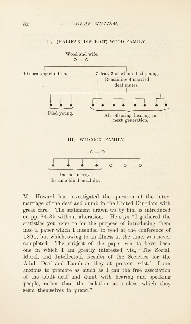 II, (HALIFAX DISTRICT) WOOD FAMILY. Wood and wife. 0 = 0 10 speaking children. 7 deaf, 3 of whom died young, Hemaining 4 married deaf mutes. •••••••• ^ N. Died young. offspring hearing in next generation. Ill, WILCOCK FAMILY. 0 = 0 • • • • o o o Y • Did not marry. Became blind as adults. Mr. Howard has investigated the question of the inter¬ marriage of the deaf and dumb in the United Kingdom with great care. The statement drawn up by him is introduced on pp. 84-85 without alteration. He says, “I gathered the statistics you refer to for the purpose of introducing them into a paper which I intended to read at the conference of 1891, but which, owing to an illness at the time, was never completed. The subject of the paper was to have been one in which I am greatly interested, viz., ‘ The Social, Moral, and Intellectual Eesults of the Societies for the Adult Deaf and Dumb as they at present exist.’ I am anxious to promote as much as I can the free association of the adult deaf and dumb with hearing and speaking people, rather than the isolation, as a class, which they seem themselves to prefer.”