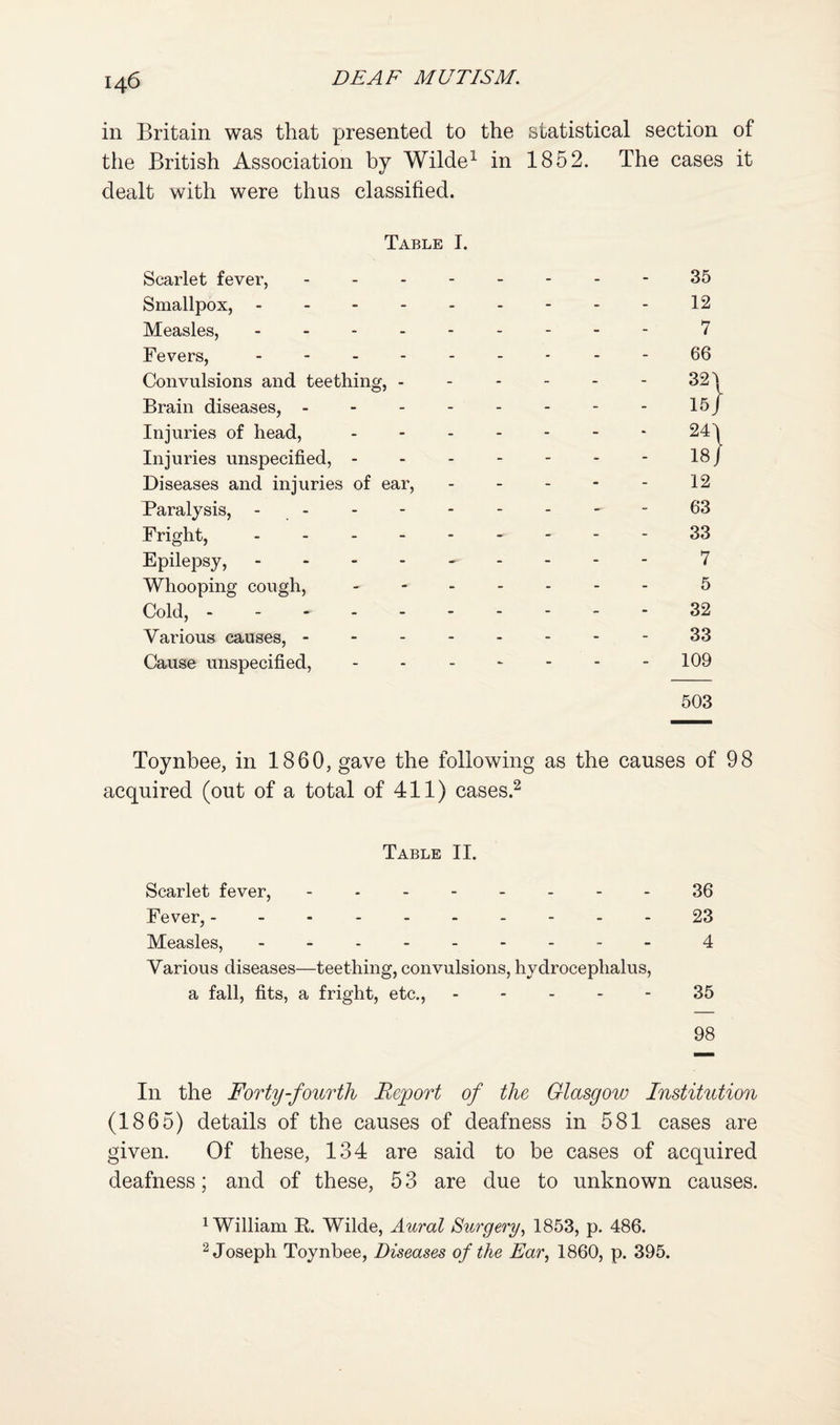 in Britain was that presented to the statistical section of the British Association by Wilde^ in 1852. The cases it dealt with were thus classified. Table I. Scarlet fever,.-35 Smallpox, - -- -- -- --12 Measles, - - - - Fevers, . - . . Convulsions and teething, - Brain diseases, - - - Injuries of head. Injuries unspecified, - Diseases and injuries of ear. Paralysis, - - Fright, ..-------33 Epilepsy, - - 7 Whooping cough, 5 Cold,.32 Various causes,.-33 Cause unspecified,.109 503 Toynbee, in 1860, gave the following as the causes of 98 acquired (out of a total of 411) cases.^ Table II. 66 321 15/ 24 18 12 63 Scarlet fever, - -- -- -- -36 Fever, ----------23 Measles, - -- -- -- -- 4 Various diseases—teething, convulsions, hydrocephalus, a fall, fits, a fright, etc., - - - - - 35 98 In the Forty-foiLTth Report of the Glasgow Institution (1865) details of the causes of deafness in 581 cases are given. Of these, 134 are said to be cases of acquired deafness; and of these, 5 3 are due to unknown causes. 1 William R. Wilde, Aural Surgery^ 1853, p. 486. ^Joseph Toynbee, Diseases of the Ear, 1860, p. 395.