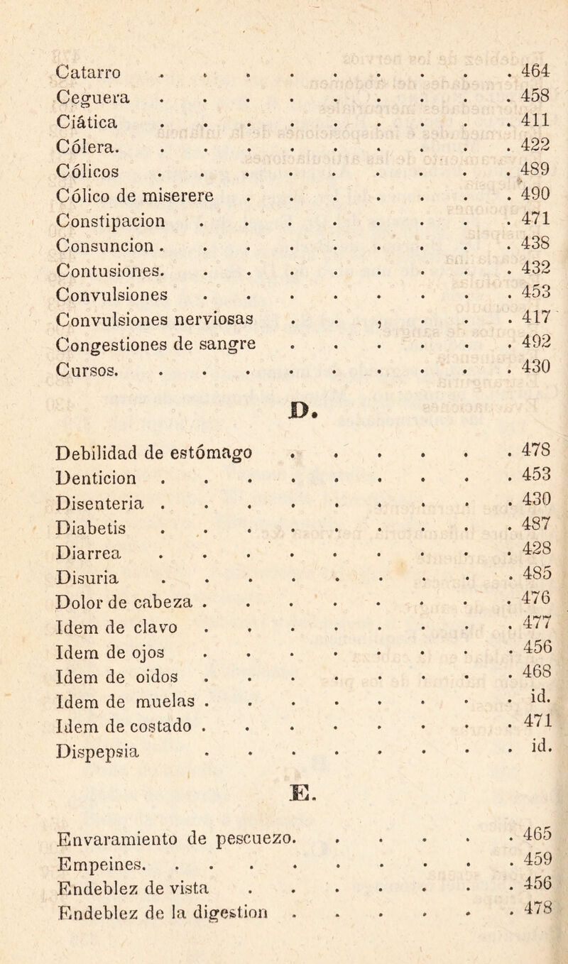 Catarro 464 Cecruera ......... 458 Ciática 411 Cólera. 422 Cólicos 489 Cólico de miserere . 490 Constipación . . 471 Consunción ......... 438 Contusiones. ........ 432 Convulsiones ........ 453 Convulsiones nerviosas ...... 417 Congestiones de sangre 492 Cursos. 430 D. Debilidad de estómago 478 Dentición 453 Disenteria 430 Diabetis 487 Diarrea 428 Disuria 485 Dolor de cabeza ....•••• 476 Idem de clavo 4 / / Idem de ojos 456 Idem de oidos 468 Idem de muelas Idem de costado 471 Dispepsia ^4. E. Envaramiento de pescuezo 465 Empeines • 459 Endeblez de vista 456 Endeblez de la digestión 478