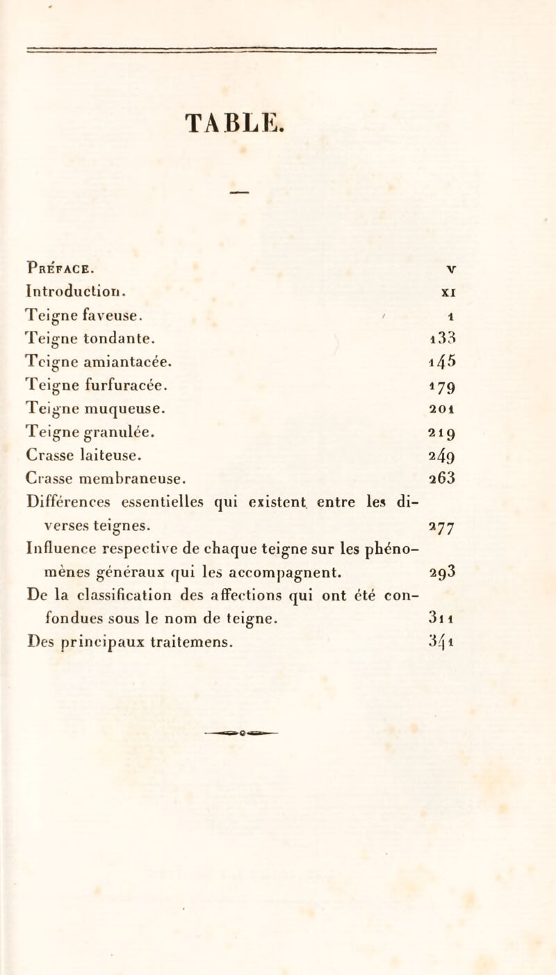 TABLE. Préface. v Introduction. xi Teigne faveuse. 1 Teigne tondante. i33 Teigne amiantacée. Teigne furfuracée. 179 Teigne muqueuse. 201 Teigne granulée. 219 Crasse laiteuse. 249 Crasse membraneuse. 263 Différences essentielles qui existent entre les di¬ verses teignes. 277 Influence respective de chaque teigne sur les phéno¬ mènes généraux qui les accompagnent. 293 De la classification des affections qui ont été con¬ fondues sous le nom de teigne. 3i 1 Des principaux traitemens. 341